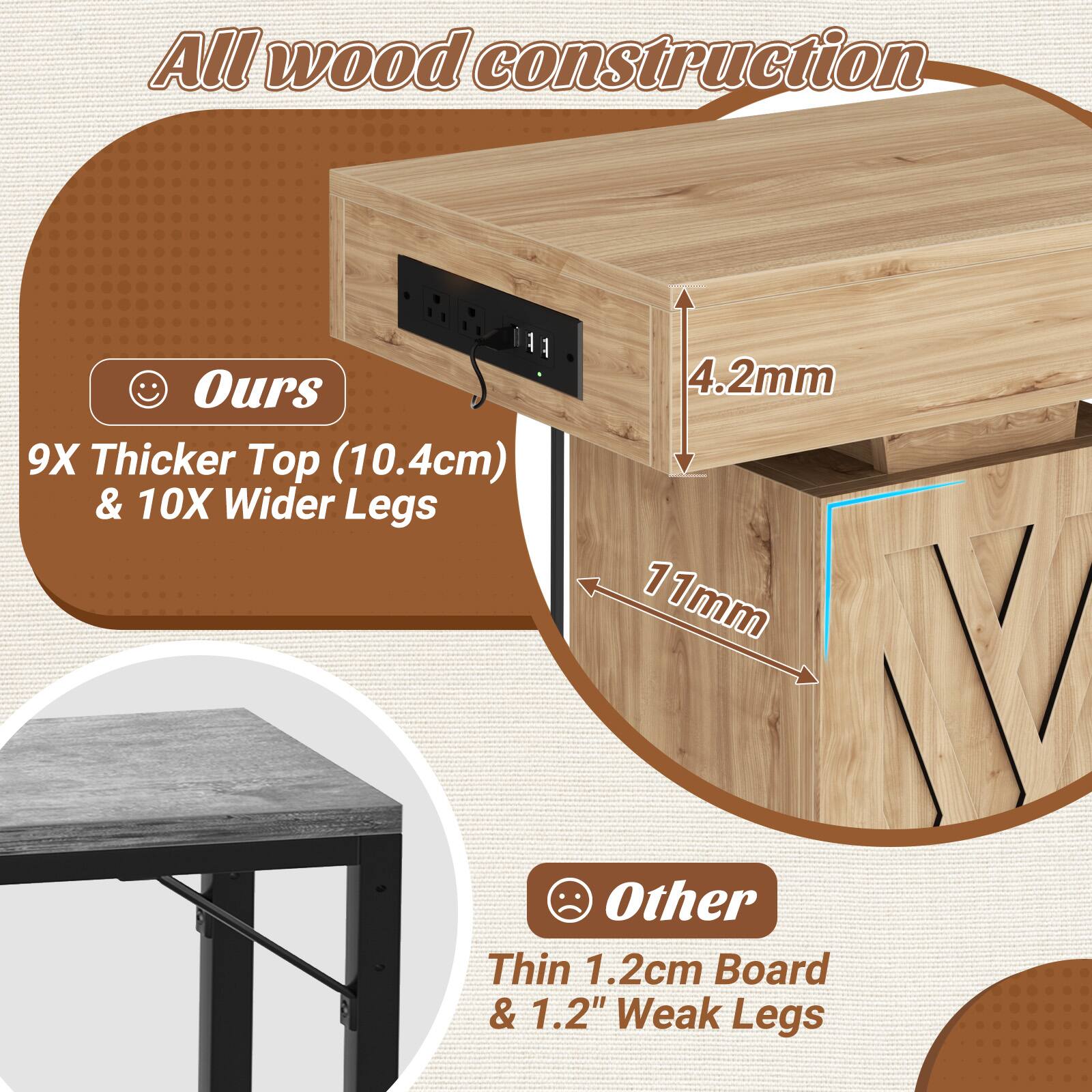 All wood construction

Ours
9X Thicker Top (10.4cm) & 10X Wider Legs

Other
Thin 1.2cm Board & 1.2" Weak Legs