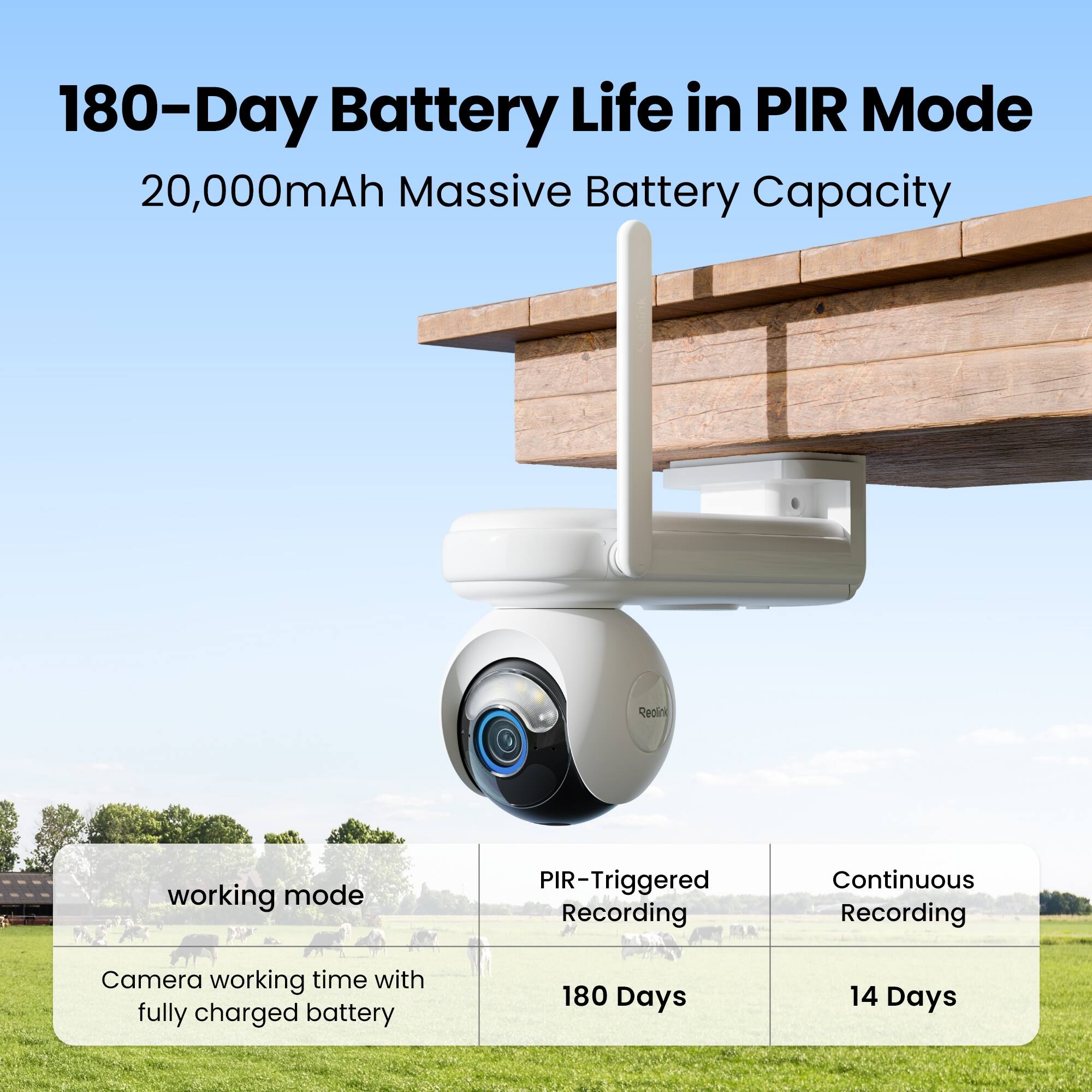 180-Day Battery Life in PIR Mode  
20,000mAh Massive Battery Capacity

working mode  
Camera working time with fully charged battery

PIR-Triggered Recording  
180 Days

Continuous Recording  
14 Days