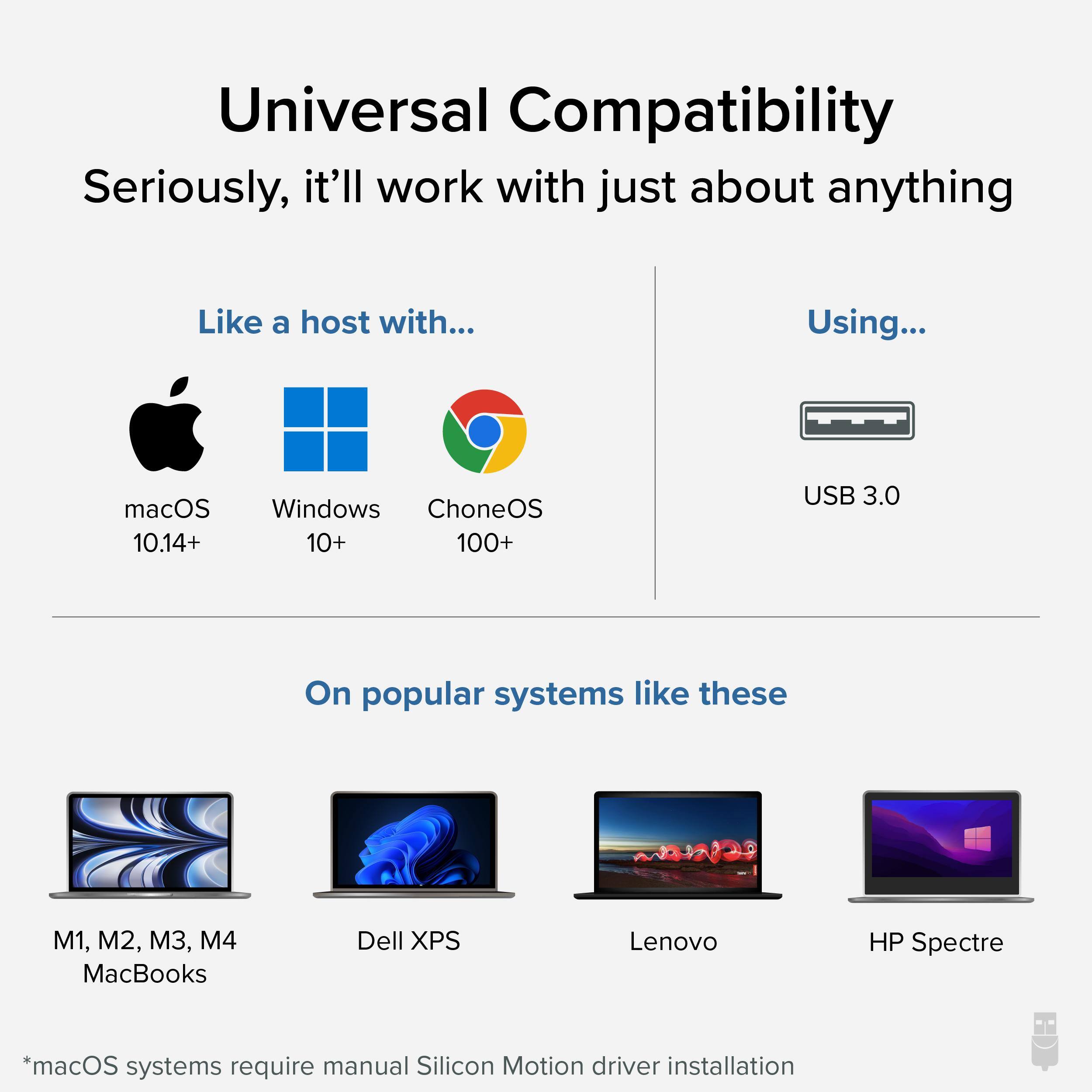 Universal Compatibility
Seriously, it'll work with just about anything

Like a host with...
macOS 10.14+
Windows 10+
ChoneOS 100+

Using...
USB 3.0

On popular systems like these
M1, M2, M3, M4 MacBooks
Dell XPS
Lenovo
HP Spectre

*macOS systems require manual Silicon Motion driver installation