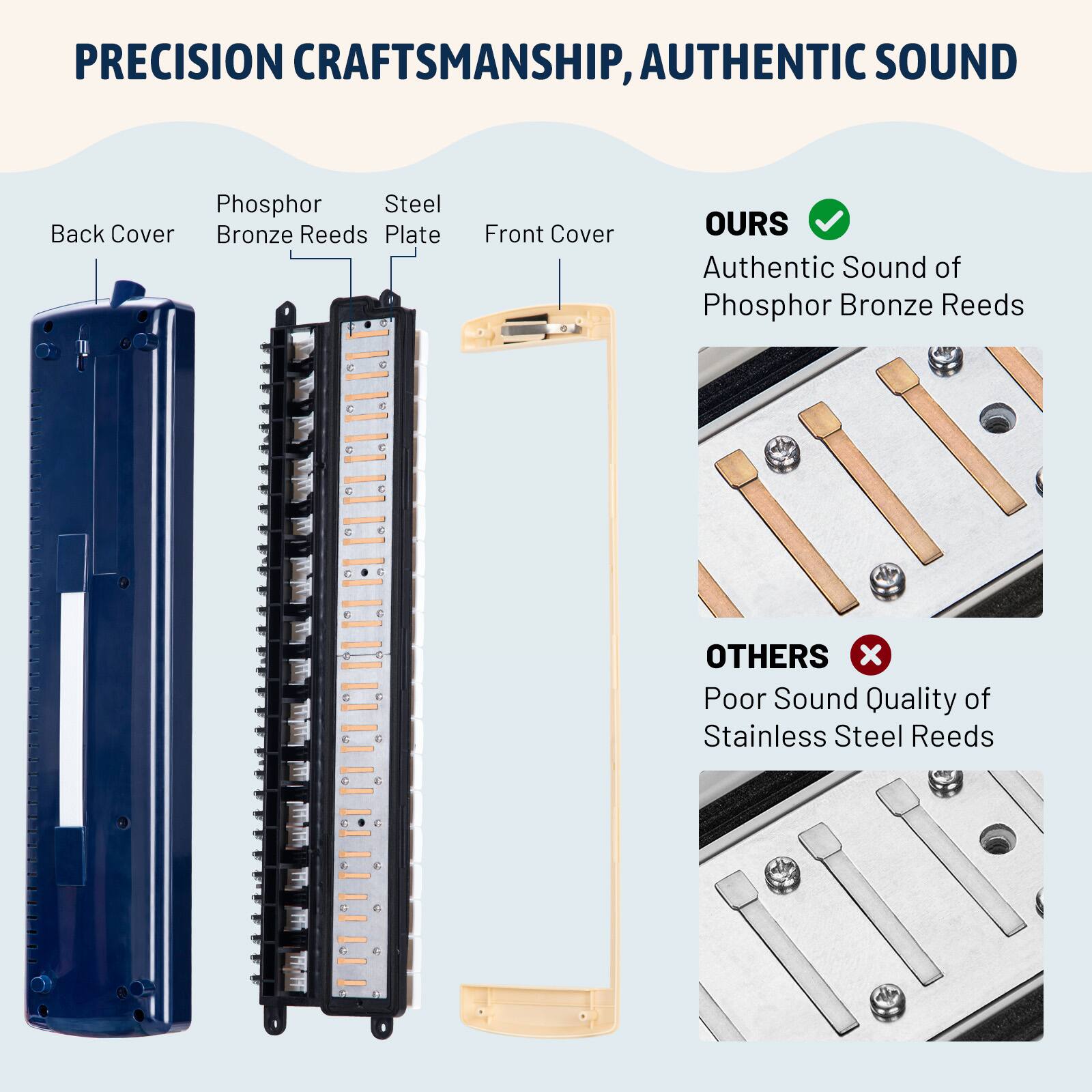 PRECISION CRAFTSMANSHIP, AUTHENTIC SOUND

Phosphor Steel Back Cover Bronze Reeds Plate Front Cover

OURS
Authentic Sound of Phosphor Bronze Reeds

OTHERS
Poor Sound Quality of Stainless Steel Reeds