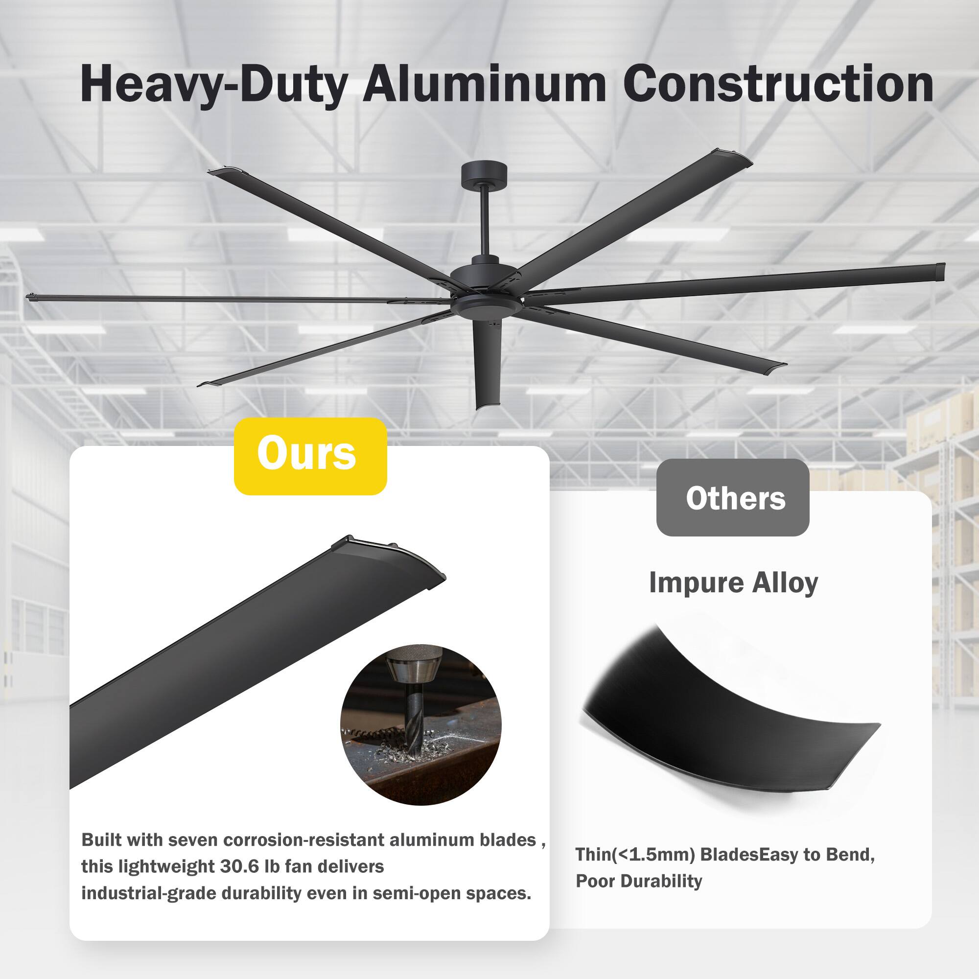 Heavy-Duty Aluminum Construction

Ours
Built with seven corrosion-resistant aluminum blades, this lightweight 30.6 lb fan delivers industrial-grade durability even in semi-open spaces.

Others
Impure Alloy
Thin (<1.5mm) Blades
Easy to Bend, Poor Durability