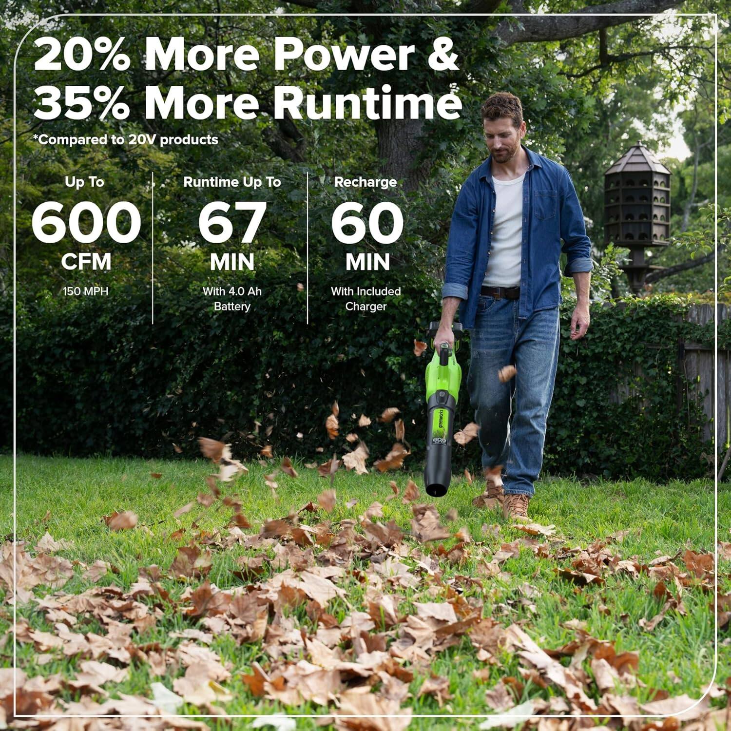 20% More Power & 35% More Runtime  
*Compared to 20V products  

Up To 600 CFM  
150 MPH  

Runtime Up To 67 MIN  
With 4.0 Ah Battery  

Recharge 60 MIN  
With Included Charger