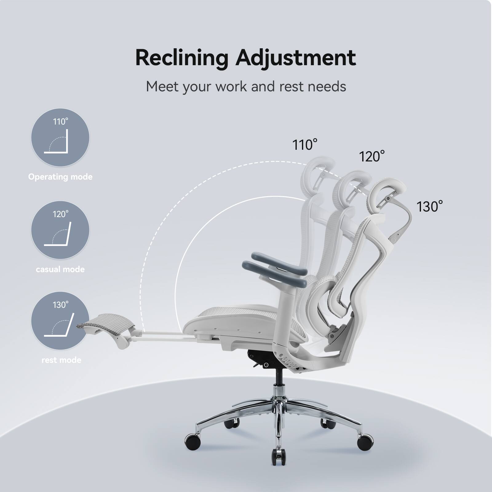 Reclining Adjustment  
Meet your work and rest needs  

Operating mode: 110°  
Casual mode: 120°  
Rest mode: 130°