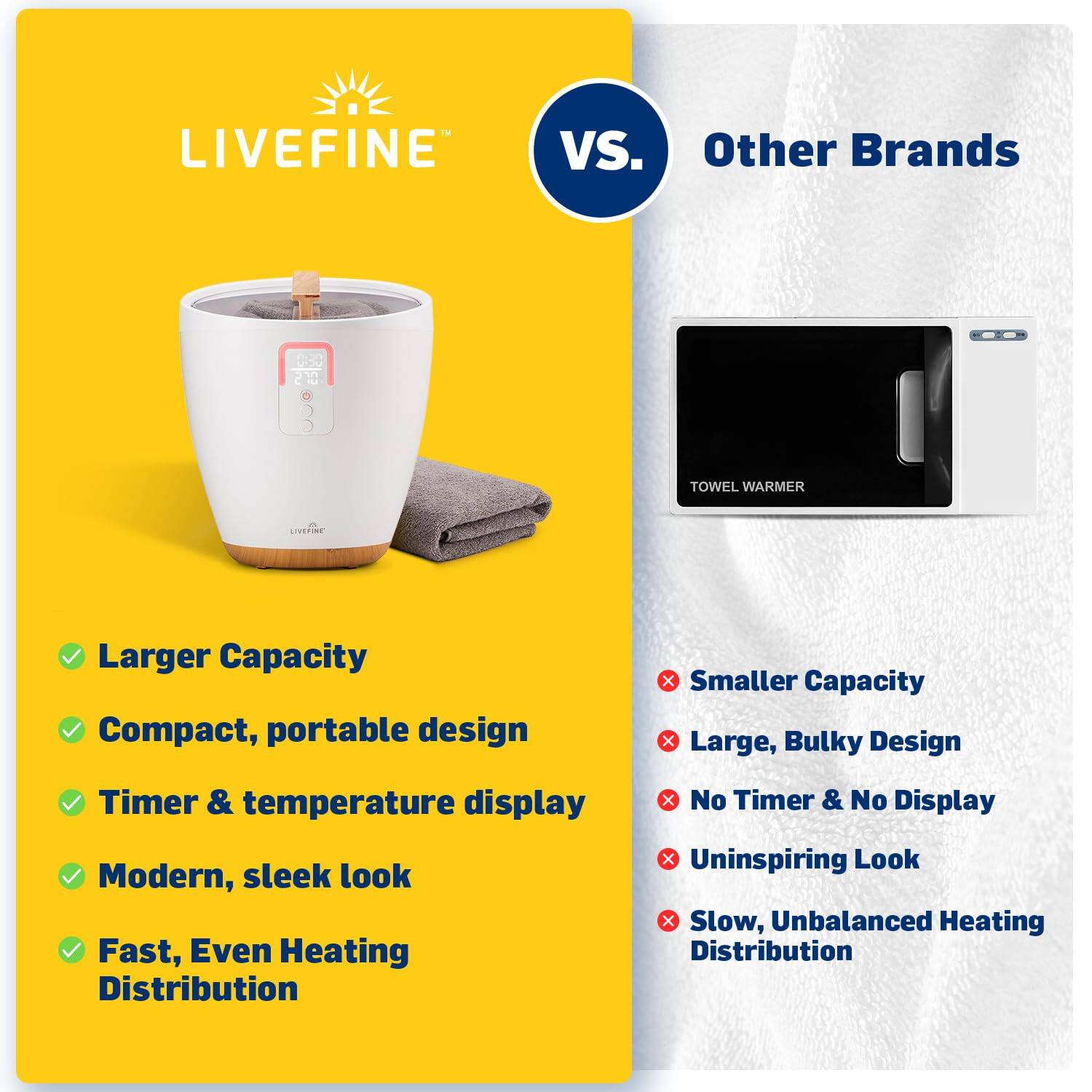 LIVEFINE vs. Other Brands

- Larger Capacity
- Compact, portable design
- Timer & temperature display
- Modern, sleek look
- Fast, Even Heating Distribution

Other Brands

- Smaller Capacity
- Large, Bulky Design
- No Timer & No Display
- Uninspiring Look
- Slow, Unbalanced Heating Distribution