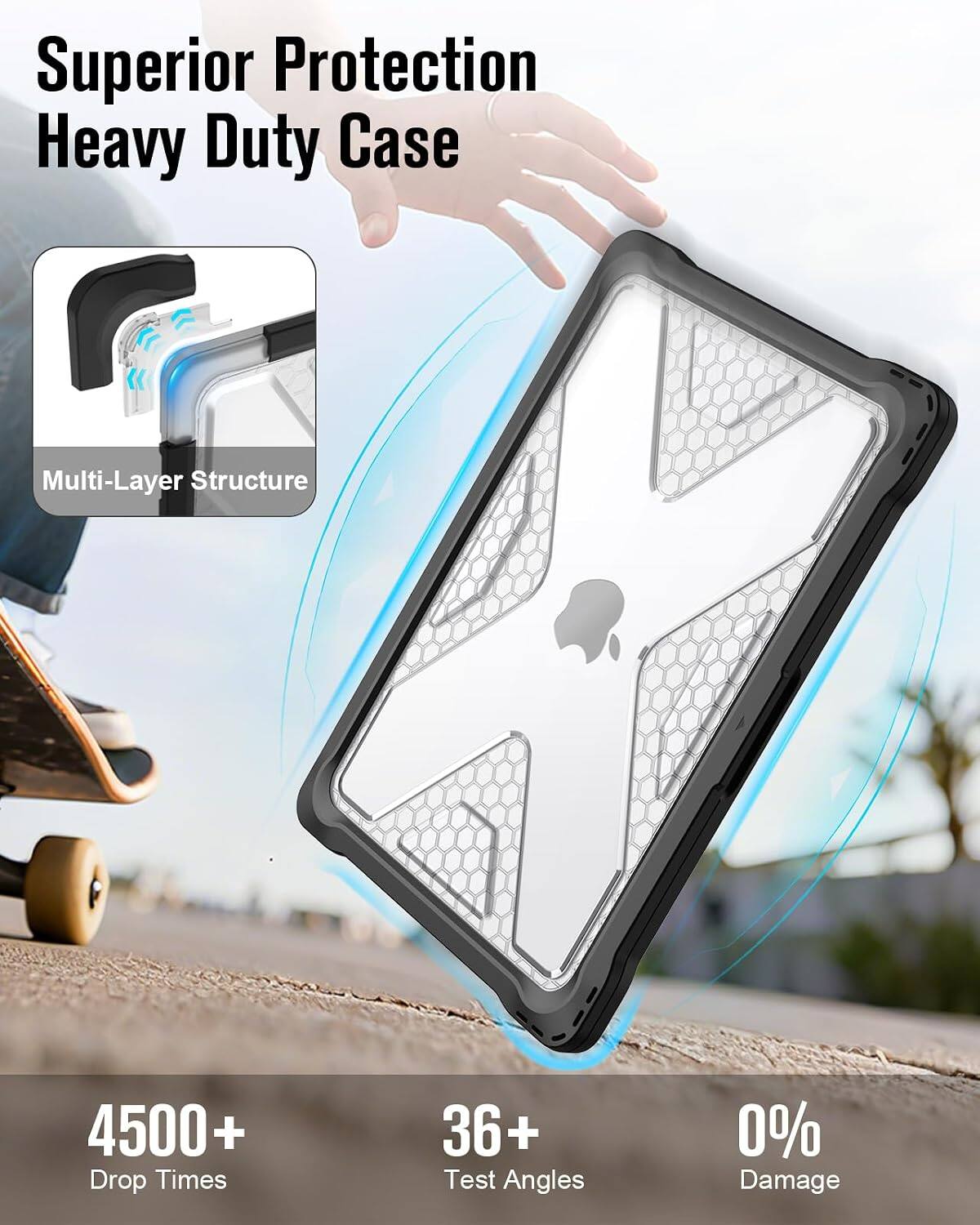 Superior Protection Heavy Duty Case  
Multi-Layer Structure  
4500+ Drop Times  
36+ Test Angles  
0% Damage