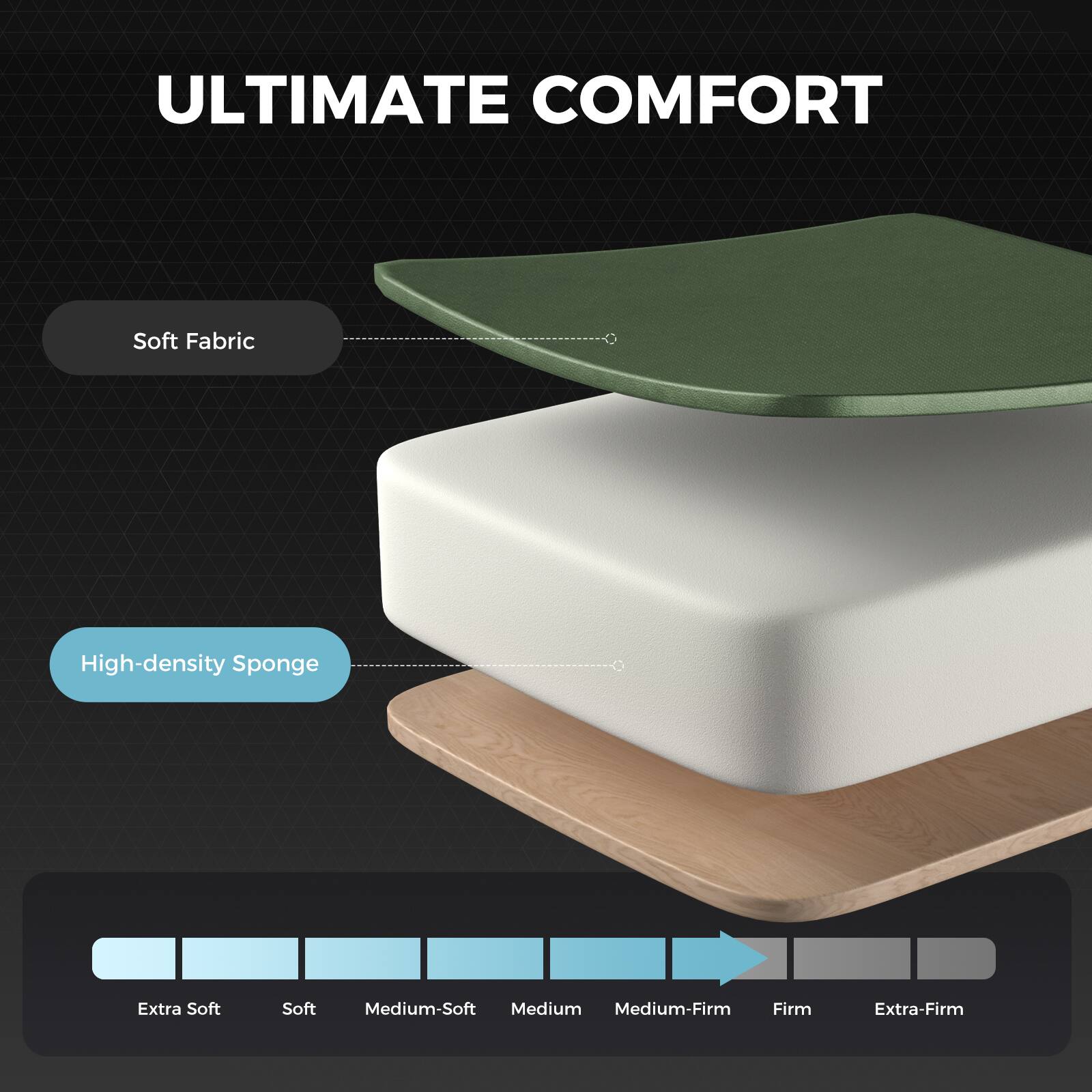 ULTIMATE COMFORT

Soft Fabric

High-density Sponge

Extra Soft Soft Medium-Soft Medium Medium-Firm Firm Extra-Firm
