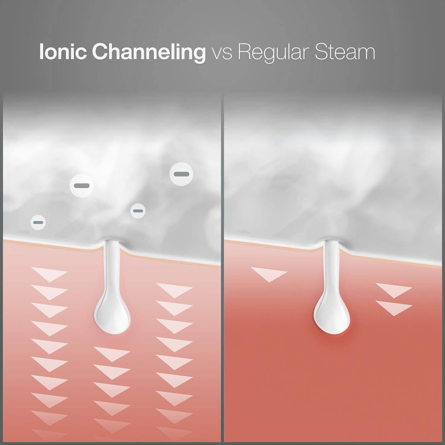 Ionic Channeling vs Regular Steam