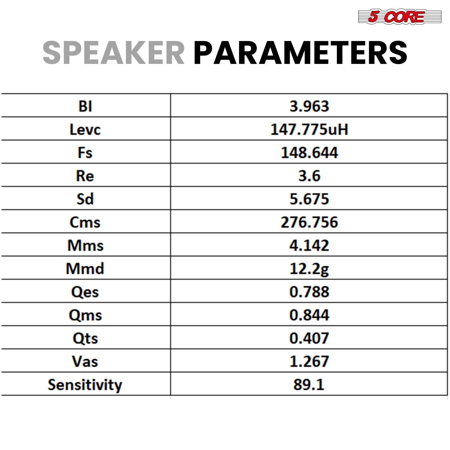 5 CORE SPEAKER PARAMETERS
BI Levc Fs Re Sd Cms Mms Mmd Qes Qms Qts Vas Sensitivity
3.963 147.775uH 148.644 3.6 5.675 276.756 4.142 12.2g 0.788 0.844 0.407 1.267 89.1