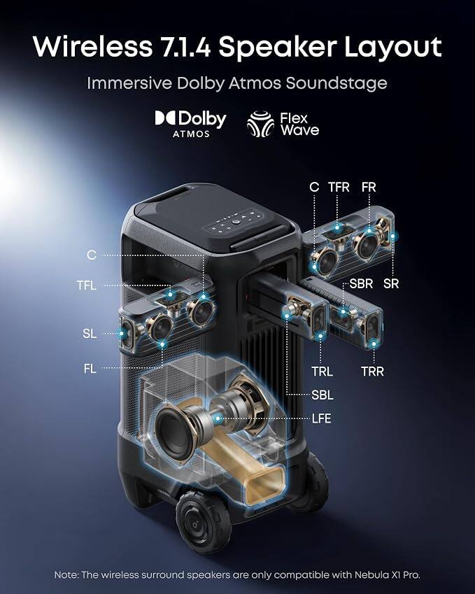Wireless 7.1.4 Speaker Layout  
Immersive Dolby Atmos Soundstage  

Dolby Flex ATMOS Wave  

C TFR FR  
C TFL SBR SR SL FL TRL TRR SBL LFE  

Note: The wireless surround speakers are only compatible with Nebula XI Pro.