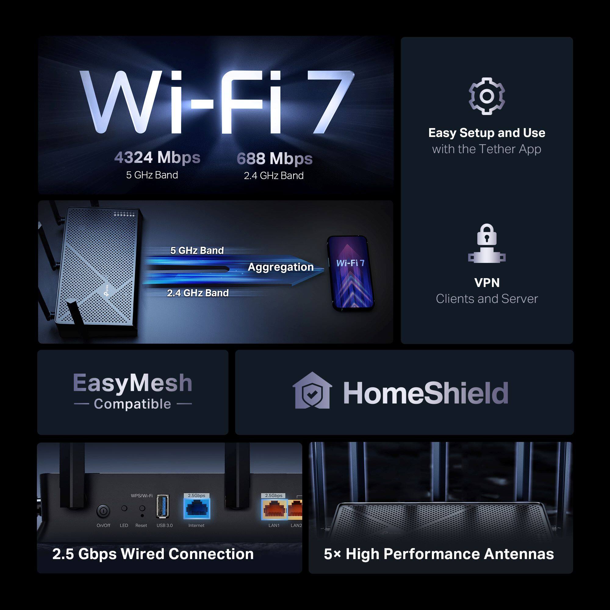 Wi-Fi 7:
- 4324 Mbps
- 688 Mbps
- 5 GHz Band
- 2.4 GHz Band
- Easy Setup and Use with the Tether App
- 5 GHz Band
- Wi-Fi 7 Aggregation
- 2.4 GHz Band
- VPN Clients and Server
- EasyMesh Compatible
- HomeShield SPS/WHR AG20 250hs Onute L00 -es u8sa intarman LANT LAND
- 2.5 Gbps Wired Connection
- 5x High Performance Antennas
