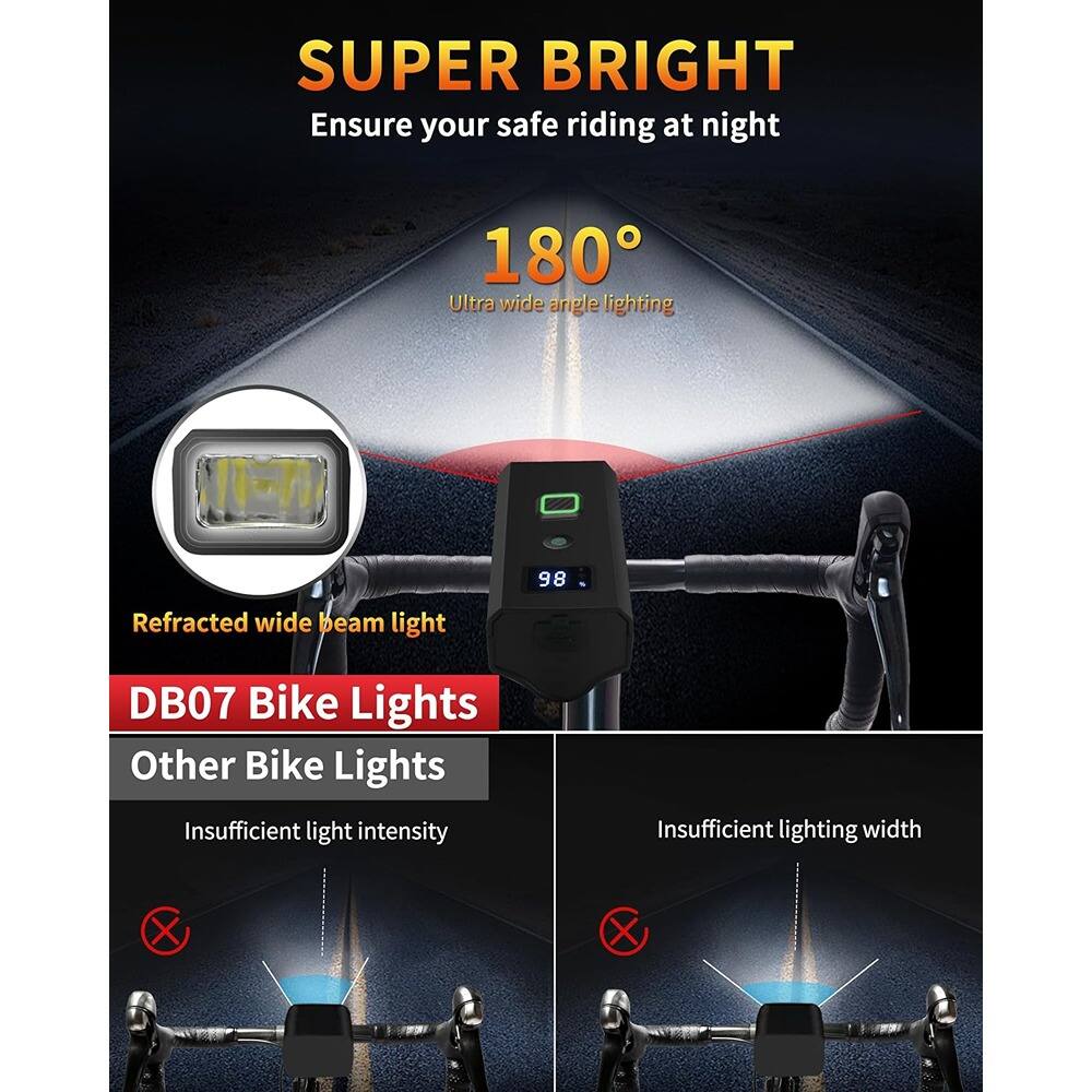 Sure, here is the corrected and grouped text from the image:

---

**SUPER BRIGHT**  
Ensure your safe riding at night

**180°**  
Ultra wide angle lighting

**Refracted wide beam light**

**DB07 Bike Lights**

**Other Bike Lights**

- Insufficient light intensity
- Insufficient lighting width

---