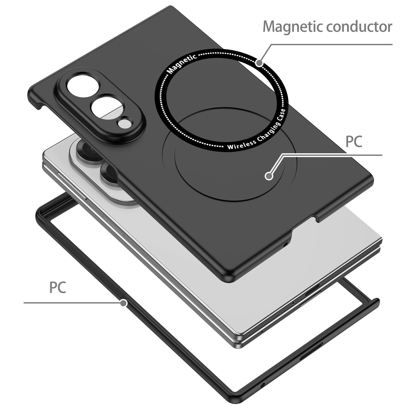 Magnetic conductor  
Wireless Charging Case  
PC