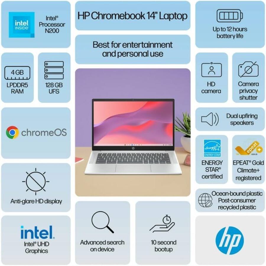 HP Chromebook 14" Laptop

Intel Processor INSIDE N200

Best for entertainment and personal use

- Up to 12 hours battery life
- 4 GB LPDDR5 RAM
- 128 GB UFS
- ChromeOS
- HD camera
- Camera privacy shutter
- Dual upfiring speakers
- Anti-glare HD display
- Intel UHD Graphics
- Advanced search on device
- 10 second bootup
- ENERGY STAR certified
- EPEAT Gold Climate+ registered
- Ocean-bound plastic Post-consumer recycled plastic

Intel Inside