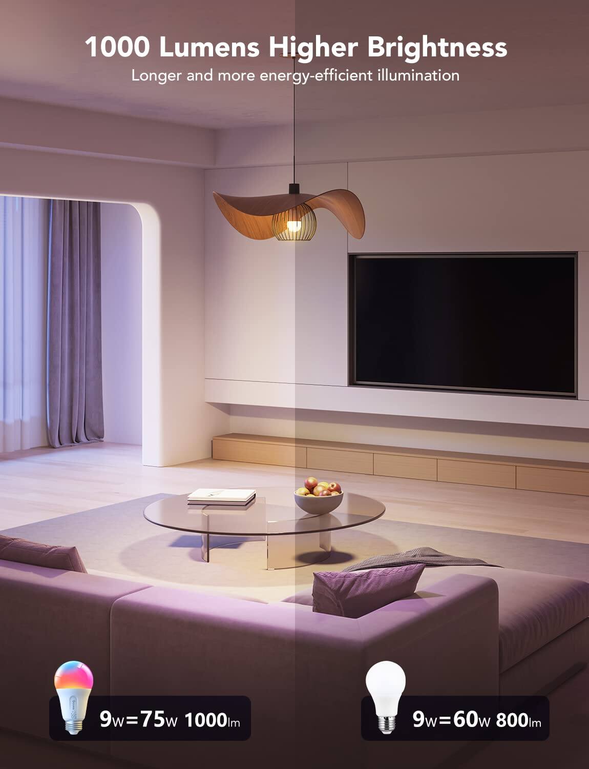 1000 Lumens Higher Brightness  
Longer and more energy-efficient illumination  

9w = 75w = 1000lm  
9w = 60w = 800lm