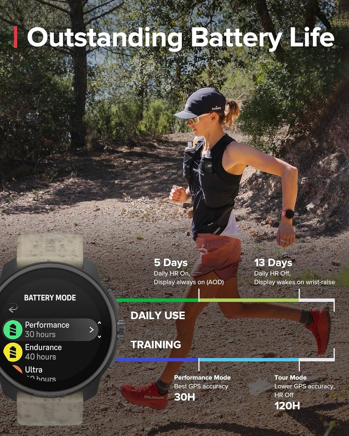 Outstanding Battery Life

BATTERY MODE
- Performance: 30 hours
- Endurance: 40 hours
- Ultra: 120 hours

5 Days
- Daily HR On, Display always on (AOD)

13 Days
- Daily HR Off, Display wakes on wrist-raise

DAILY USE
- Performance Mode: Best GPS accuracy, 30H
- Tour Mode: Lower GPS accuracy, HR Off, 120H