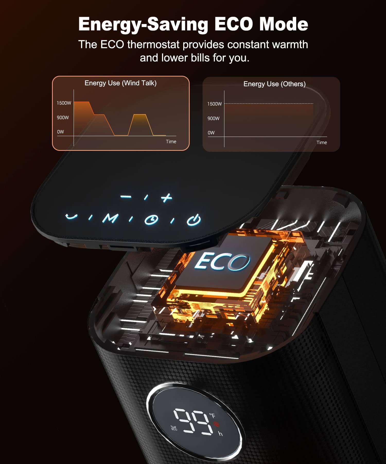 Energy-Saving ECO Mode  
The ECO thermostat provides constant warmth and lower bills for you.

Energy Use (Wind Talk)  
1500W  
900W  
0W  
Time

Energy Use (Others)  
1500W  
900W  
0W  
Time

ECO  
99°F  
h