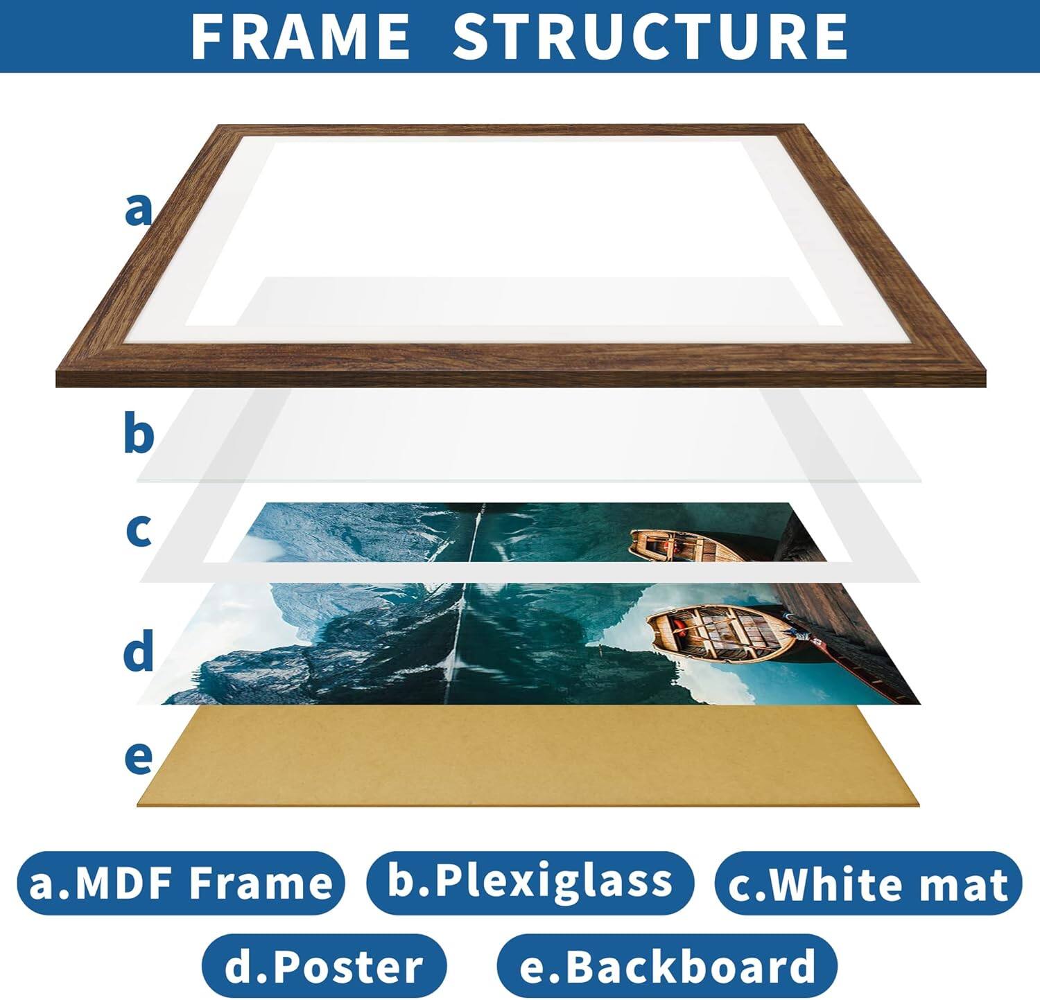 FRAME STRUCTURE

a. MDF Frame  
b. Plexiglass  
c. White mat  
d. Poster  
e. Backboard