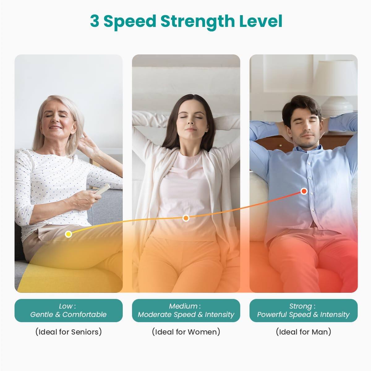 3 Speed Strength Level

- Low: Gentle & Comfortable (Ideal for Seniors)
- Medium: Moderate Speed & Intensity (Ideal for Women)
- Strong: Powerful Speed & Intensity (Ideal for Men)