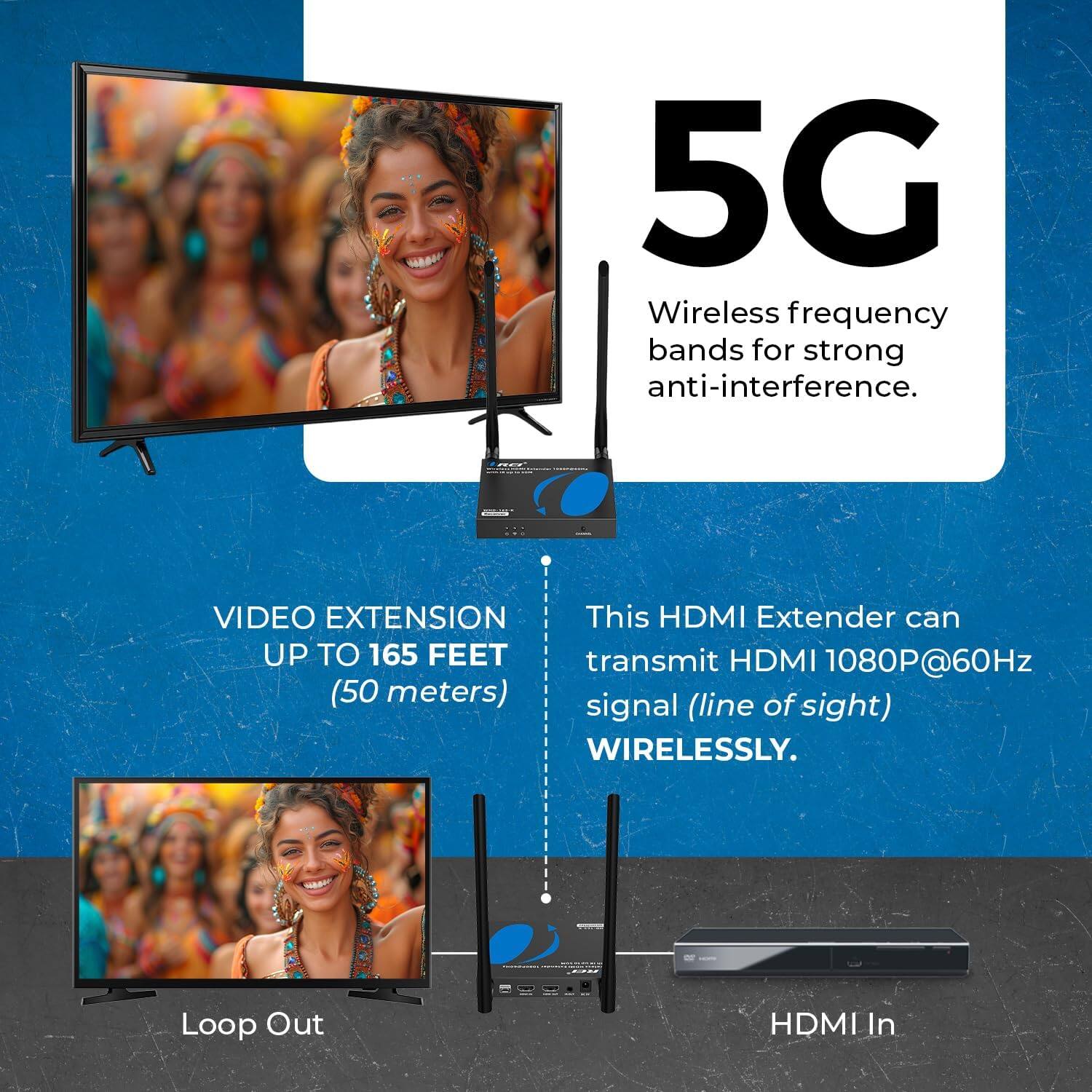 5G Wireless frequency bands for strong anti-interference. VIDEO EXTENSION UP TO 165 FEET (50 meters) This HDMI Extender can transmit HDMI 1080P@60Hz signal (line of sight) WIRELESSLY. Loop Out HDMI In
