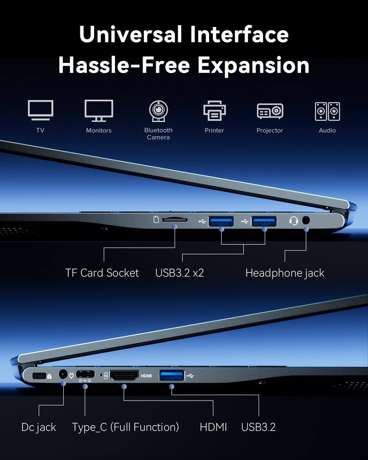 Universal Interface Hassle-Free Expansion

TV Monitors Bluetooth Camera Printer Projector Audio

TF Card Socket USB3.2 x2 Headphone jack HDMI Dc jack Type_C (Full Function) HDMI USB3.2
