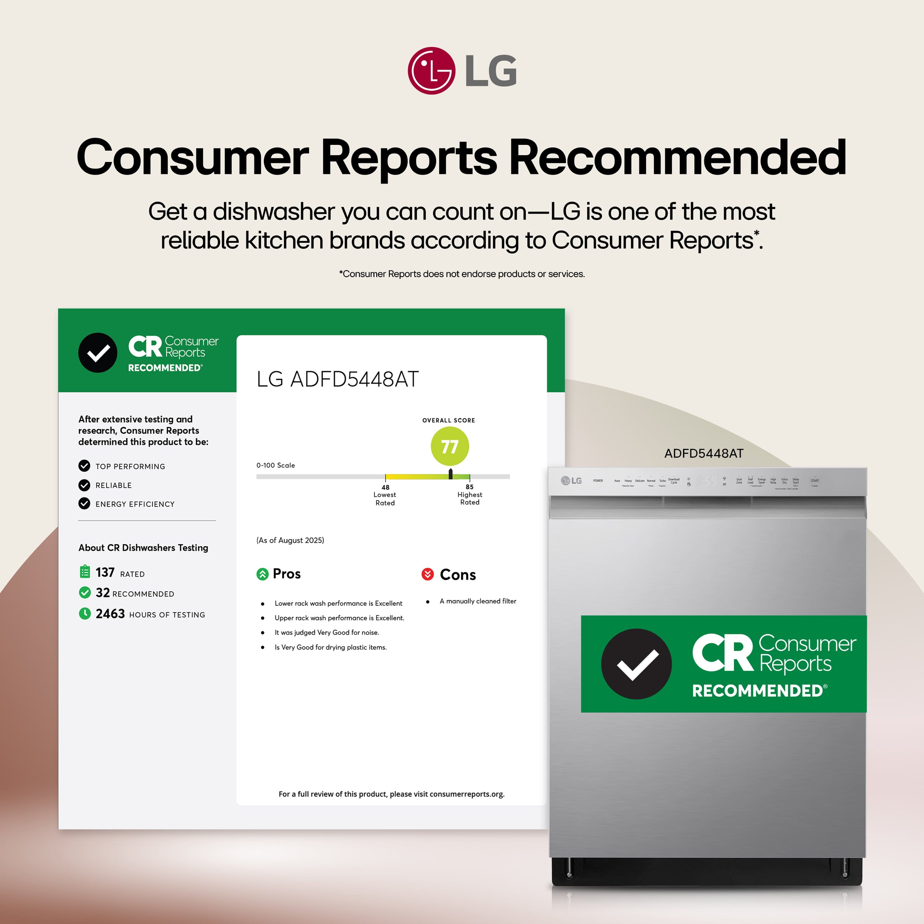 LG Consumer Reports Recommended
Get a dishwasher you can count on—LG is one of the most reliable kitchen brands according to Consumer Reports*.
*Consumer Reports does not endorse products or services.
CR Consumer Reports RECOMMENDED
LG ADFD5448AT
After extensive testing and research, Consumer Reports determined this product to be:
- TOP PERFORMING
- RELIABLE
- ENERGY EFFICIENCY
Overall Score: 77
0-100 Scale
About CR Dishwashers Testing
- 137 RATED
- 32 RECOMMENDED
- 2463 HOURS OF TESTING
Pros
- Lower rack wash performance is Excellent
- Upper rack wash performance is Excellent
- It was judged Very Good for noise
- It is Very Good for drying plastic items
Cons
- A manually cleaned filter
(Ass of August 2025)
For a full review of this product, please visit consumerreports.org