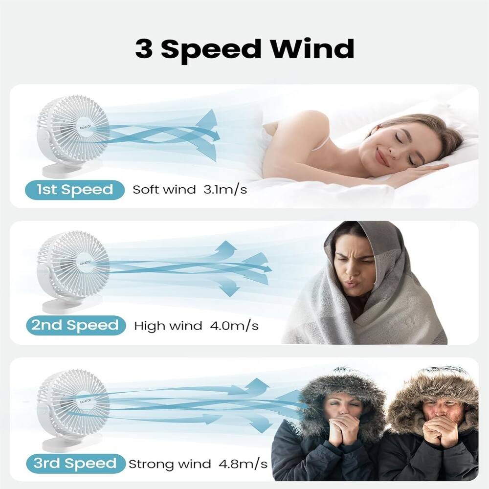 3 Speed Wind  
1st Speed Soft wind 3.1m/s  
2nd Speed High wind 4.0m/s  
3rd Speed Strong wind 4.8m/s