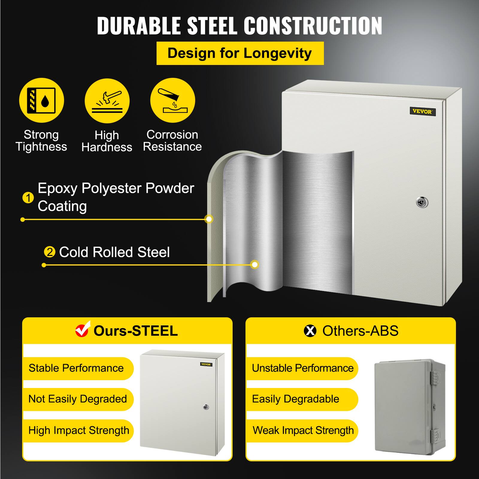 DURABLE STEEL CONSTRUCTION  
Design for Longevity  

VEVOR  

Strong Tightness  
High Hardness  
Corrosion Resistance  

1. Epoxy Polyester Powder Coating  
2. Cold Rolled Steel  

Ours-STEEL  
- Stable Performance  
- Not Easily Degraded  
- High Impact Strength  

Others-ABS  
- Unstable Performance  
- Easily Degradable  
- Weak Impact Strength