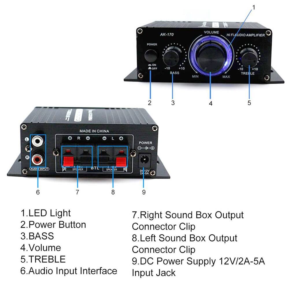 1. LED Light  
2. Power Button  
3. BASS  
4. Volume  
5. TREBLE  
6. Audio Input Interface  
7. Right Sound Box Output Connector Clip  
8. Left Sound Box Output Connector Clip  
9. DC Power Supply 12V/2A-5A Input Jack  

AK-170  
VOLUME  
HI FI AUDIO AMPLIFIER  
POWER ON OFF  
-10 +10  
BASS MIN MAX -10 +10  
TREBLE  
MADE IN CHINA  
L R  
POWER  
AUDIO INPUT  
SPEAKER BTL SPEAKER  
DE 12V 2 SA  
6 7 8 9