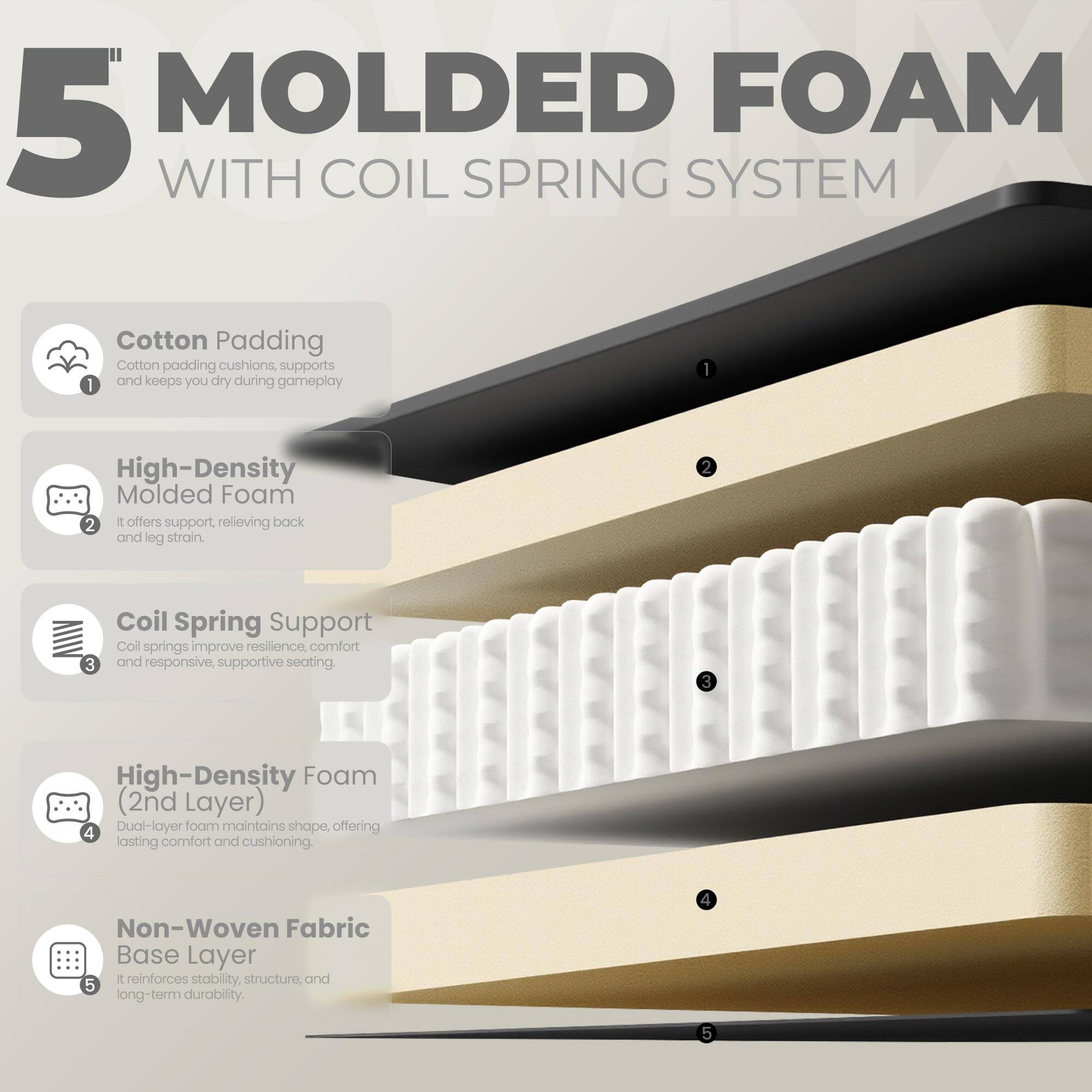 5" MOLDED FOAM WITH COIL SPRING SYSTEM

1. Cotton Padding
   - Cotton padding cushions, supports and keeps you dry during gameplay.

2. High-Density Molded Foam
   - It offers support, relieving back and leg strain.

3. Coil Spring Support
   - Coil springs improve resilience, comfort and responsive, supportive seating.

4. High-Density Foam (2nd Layer)
   - Dual-layer foam maintains shape, offering lasting comfort and cushioning.

5. Non-Woven Fabric Base Layer
   - It reinforces stability, structure, and long-term durability.