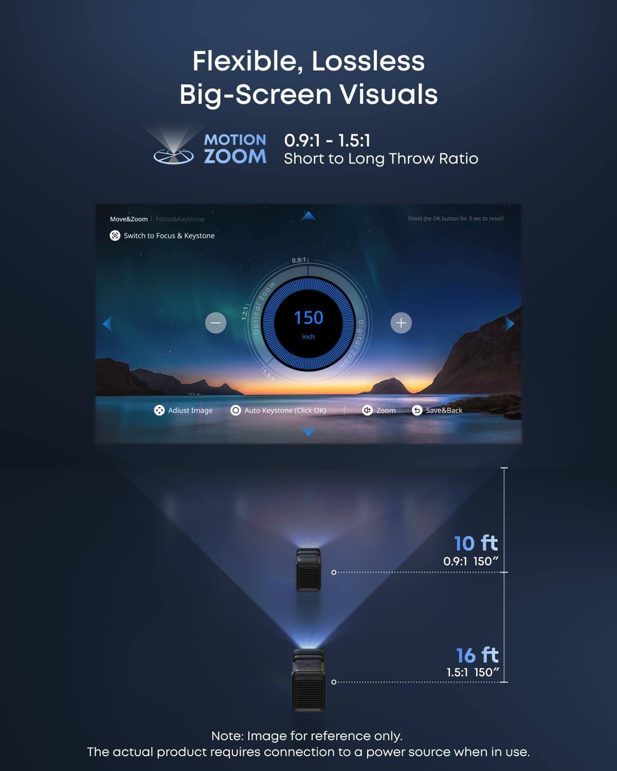 Flexible, Lossless Big-Screen Visuals MOTION 0.9:1 - 1.5:1 ZOOM Short to Long Throw Ratio

Move&Zoom
Focus&Keystone
Hold the OK button for 3 sec to reset
Switch to Focus & Keystone
0.9:1 | Zoom 1.2:1
Optico 1,5d 150 inch pigital 200m
Adjust Image
Auto Keystone (Click OK)
Zoom
Save&Back
10 ft 0.9:1 150"
16 ft 1.5:1 150"
Note: Image for reference only. The actual product requires connection to a power source when in use.