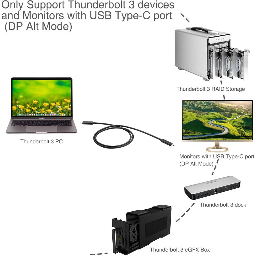 Only Support Thunderbolt 3 devices and Monitors with USB Type-C port (DP Alt Mode)

- Thunderbolt 3 PC
- Thunderbolt 3 RAID Storage
- Monitors with USB Type-C port (DP Alt Mode)
- Thunderbolt 3 dock
- Thunderbolt 3 eGFX Box