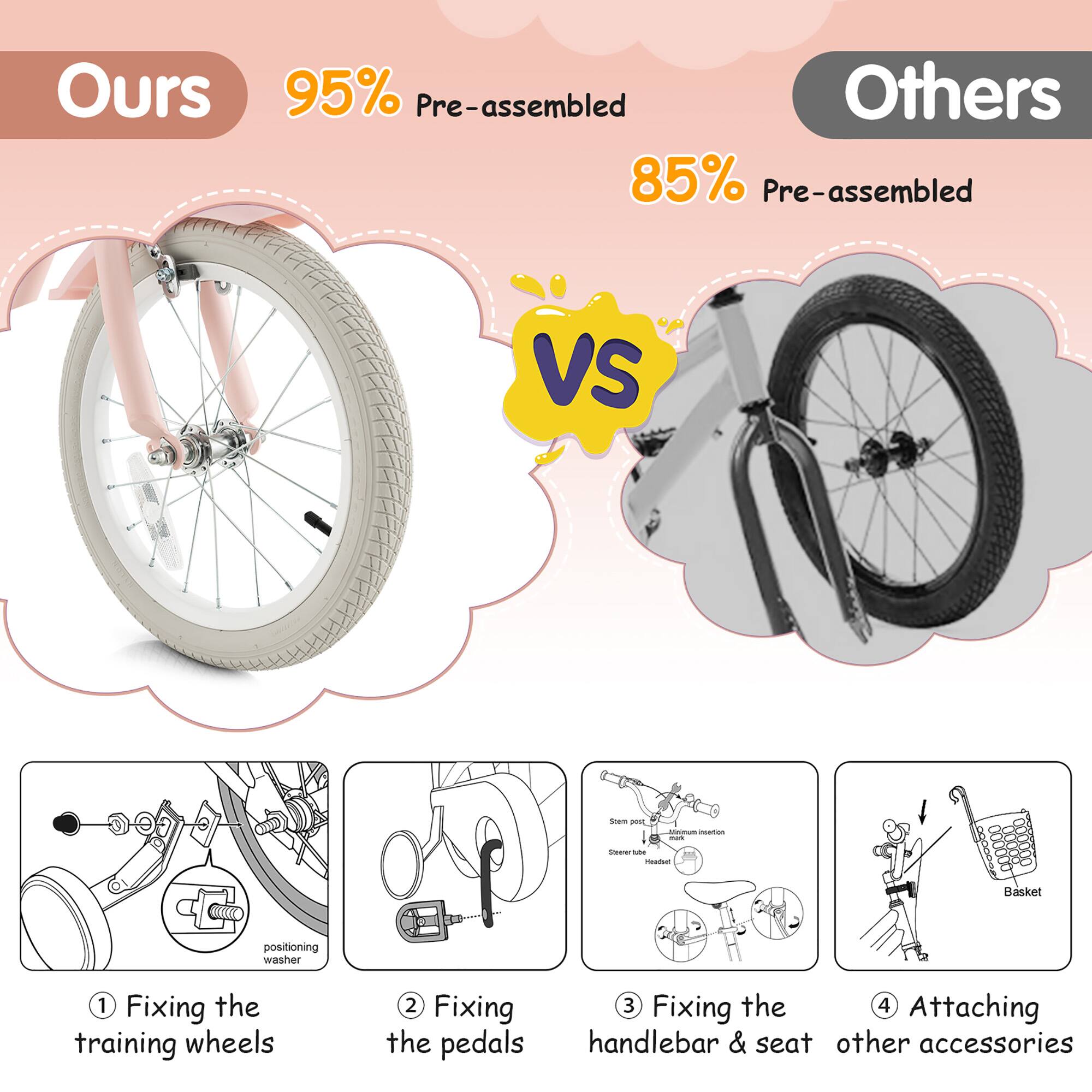 Ours 95% Pre-assembled  
Others 85% Pre-assembled  

VS  

1. Fixing the training wheels  
2. Fixing the pedals  
3. Fixing the handlebar & seat  
4. Attaching other accessories