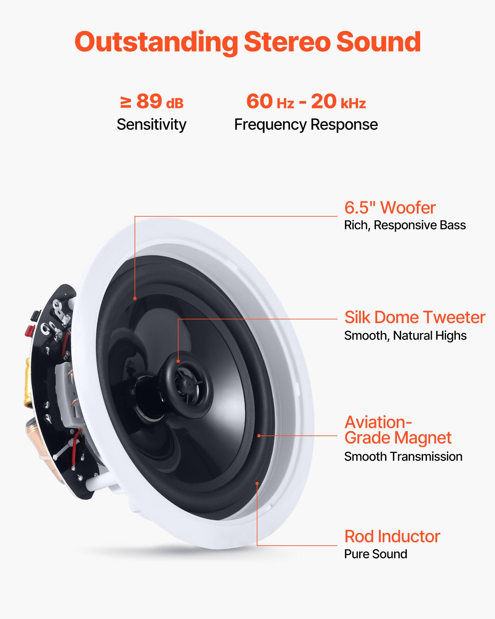 Outstanding Stereo Sound

- ≥ 89 dB Sensitivity
- 60 Hz - 20 kHz Frequency Response

- 6.5" Woofer
  - Rich, Responsive Bass

- Silk Dome Tweeter
  - Smooth, Natural Highs

- Aviation-Grade Magnet
  - Smooth Transmission

- Rod Inductor
  - Pure Sound