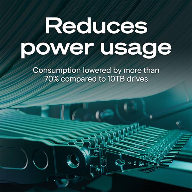 Reduces power usage  
Consumption lowered by more than 70% compared to 10TB drives