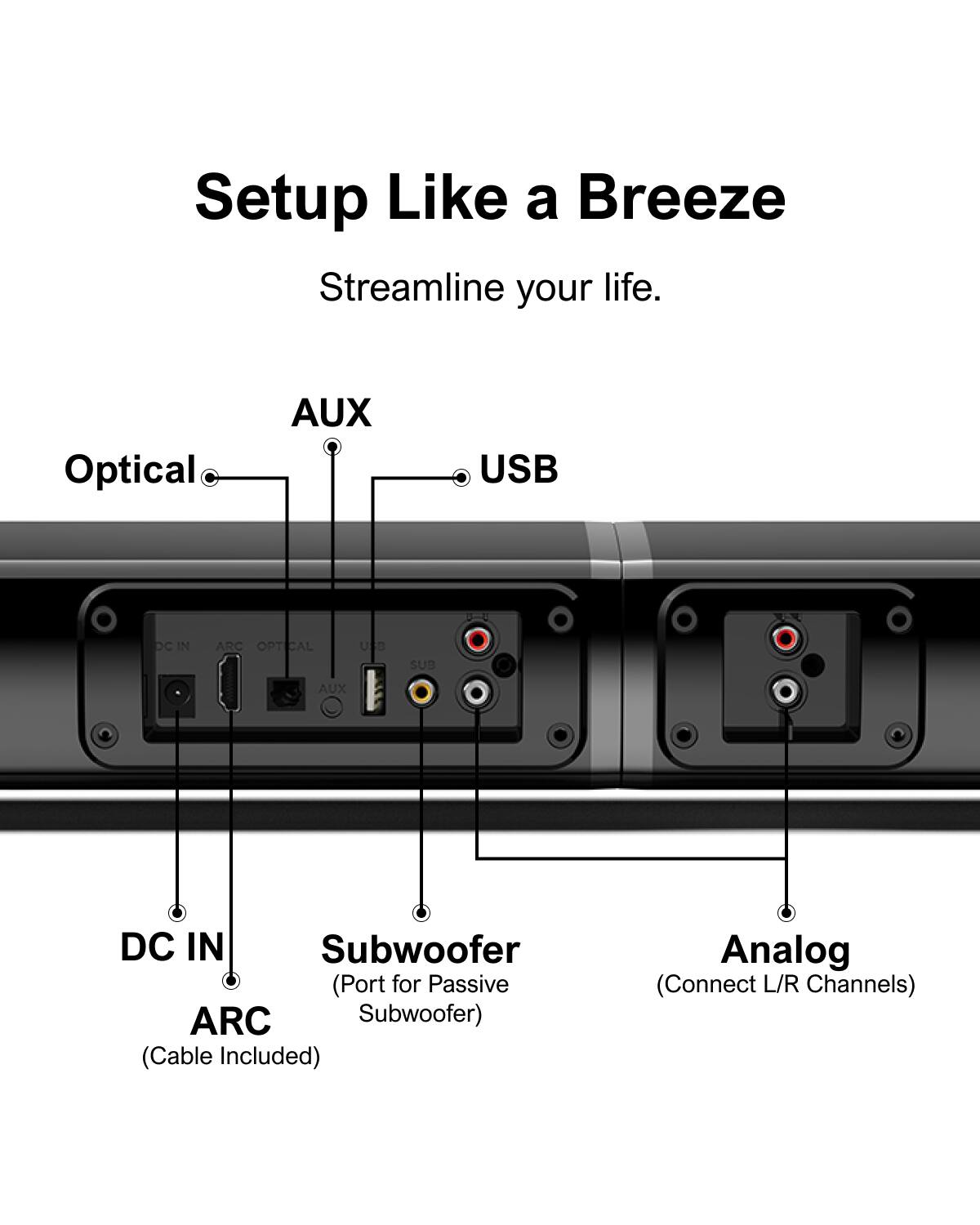 Optical AUX USB DC IN ARC Subwoofer (Port for Passive ARC Subwoofer) (Cable Included) Analog (Connect L/R Channels)