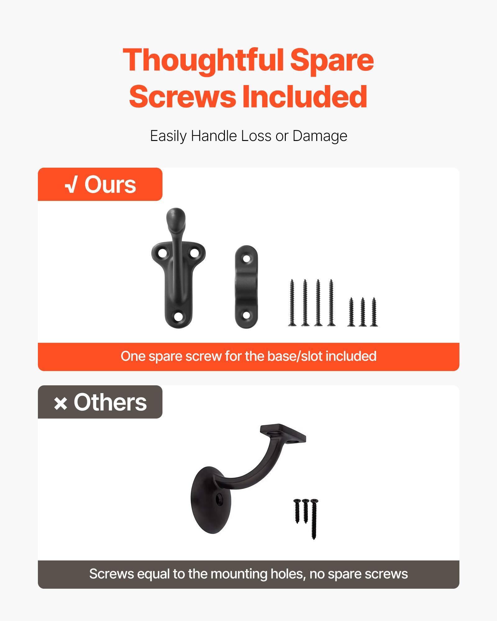 Thoughtful Spare Screws Included  
Easily Handle Loss or Damage  

✓ Ours  
One spare screw for the base/slot included  

× Others  
Screws equal to the mounting holes, no spare screws