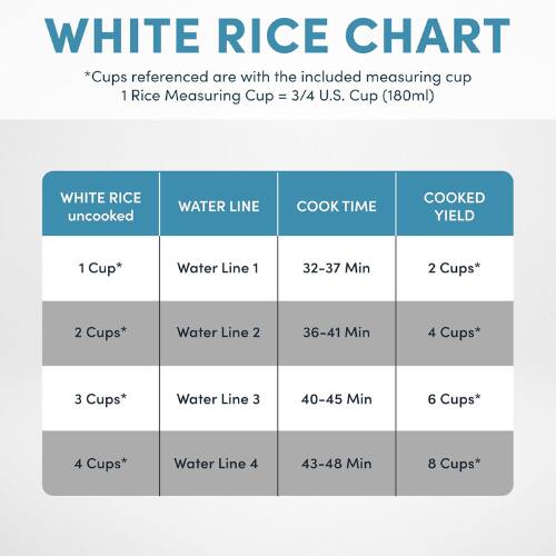WHITE RICE CHART  
*Cups referenced are with the included measuring cup  
1 Rice Measuring Cup = 3/4 U.S. Cup (180ml)  

| WHITE RICE uncooked | WATER LINE | COOK TIME | COOKED YIELD |
|-------------------|-----------|----------|-------------|
| 1 Cup*            | Water Line 1 | 32-37 Min | 2 Cups*     |
| 2 Cups*           | Water Line 2 | 36-41 Min | 4 Cups*     |
| 3 Cups*           | Water Line 3 | 40-45 Min | 6 Cups*     |
| 4 Cups*           | Water Line 4 | 43-48 Min | 8 Cups*     |