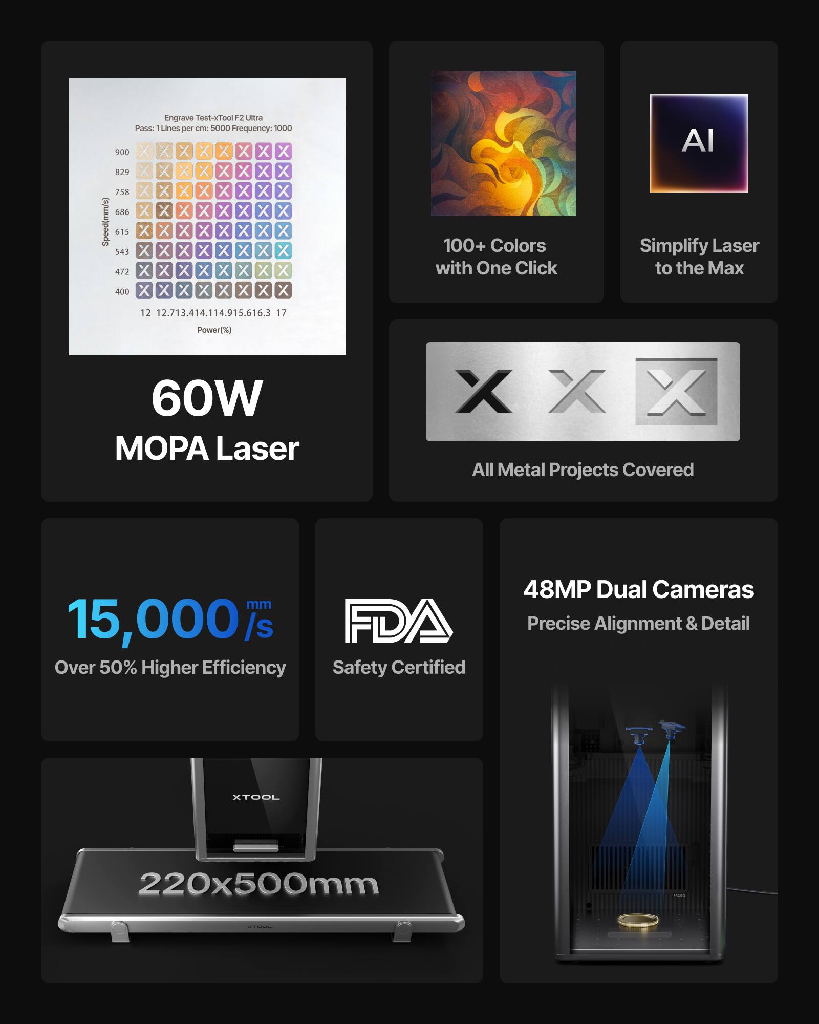 Engrave Test-xTool F2 Ultra  
Pass: 11 Lines per cm, 5000 Frequency: 1000  

Speed (mm/s)  
900 X X X X X X X X  
829 X X X X X X X X  
758 X X X X X X X X  
686 X X X X X X X X  
615 X X X X X X X X  
543 X X X X X X X X  
472 X X X X X X X X  
400 X X X X X X X X  

Power (%)  
12 12.7 13.4 14.1 14.9 15.6 16.3 17  

60W MOPA Laser  
15,000 mm/s  
Over 50% Higher Efficiency  
FDA Safety Certified  
48MP Dual Cameras  
Precise Alignment & Detail  
All Metal Projects Covered  
220x500mm  

100+ Colors with One Click  
AI Simplify Laser to the Max