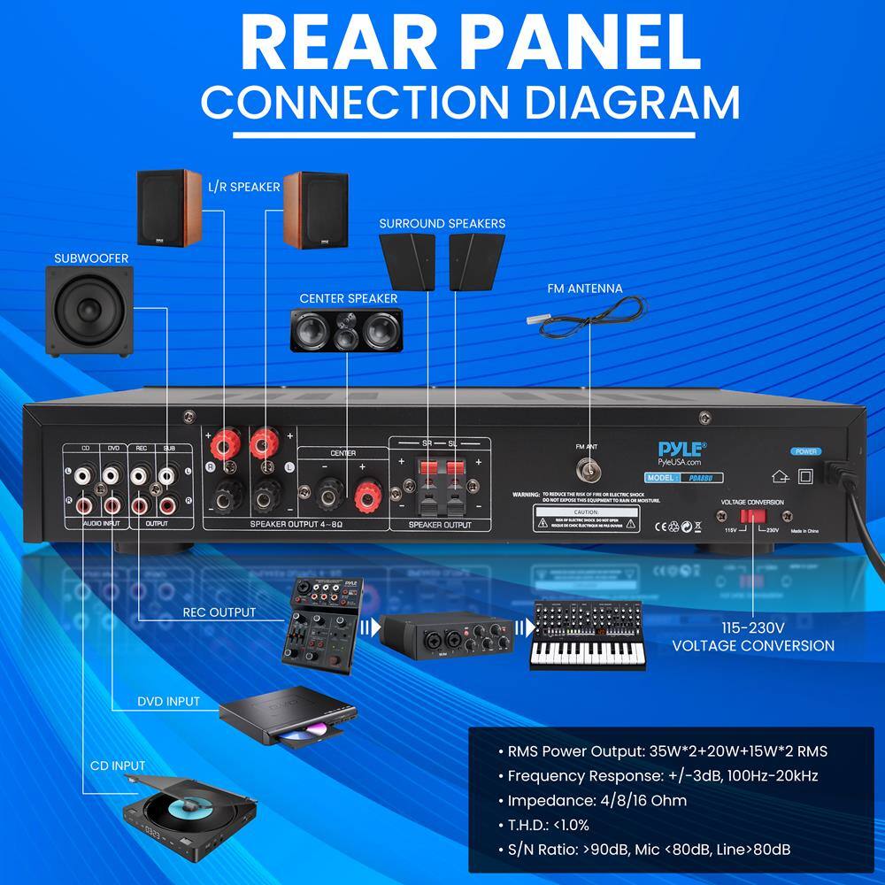 REAR PANEL CONNECTION DIAGRAM
- L/R SPEAKER
- SURROUND SPEAKERS
- SUBWOOFER
- CENTER SPEAKER
- FM ANTENNA
- REC OUTPUT
- DVD INPUT
- CD INPUT
- SPEAKER OUTPUT 4-8Ω
- SPEAKER OUTPUT 4-8Ω
- VOLTAGE CONVERSION 115-230V
- RMS Power Output: 35W*2+20W+15W*2 RMS
- Frequency Response: +/-3dB, 100Hz-20kHz
- Impedance: 4/8/16 Ohm
- T.H.D.: <1.0%
- S/N Ratio: >90dB, Mic <80dB, Line >80dB
PYLE
MODEL: PRASEU
POWER: 1U
VOLTAGE CONVERSION: 115-230V
PYLEUSA.com