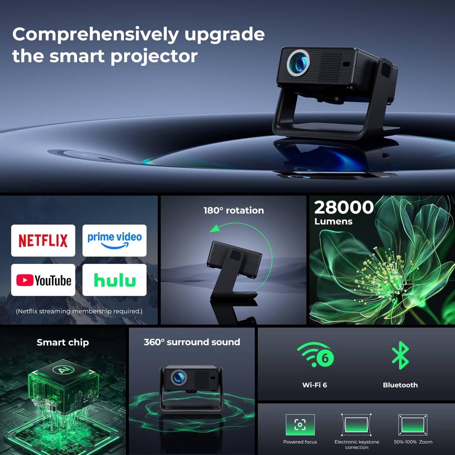 Elephas Mini Projector with WiFi and Bluetooth, Electric Focus