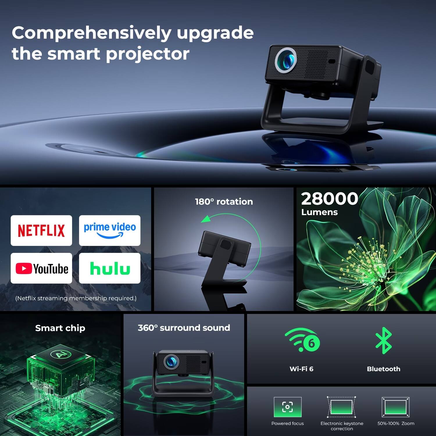 Comprehensively upgrade the smart projector

- 180° rotation
- 28000 Lumens
- Netflix, Prime Video, YouTube, Hulu (Netflix streaming membership required)
- Smart chip
- 360° surround sound
- Wi-Fi 6
- Bluetooth
- Powered focus
- Electronic keystone correction
- 50%-100% Zoom