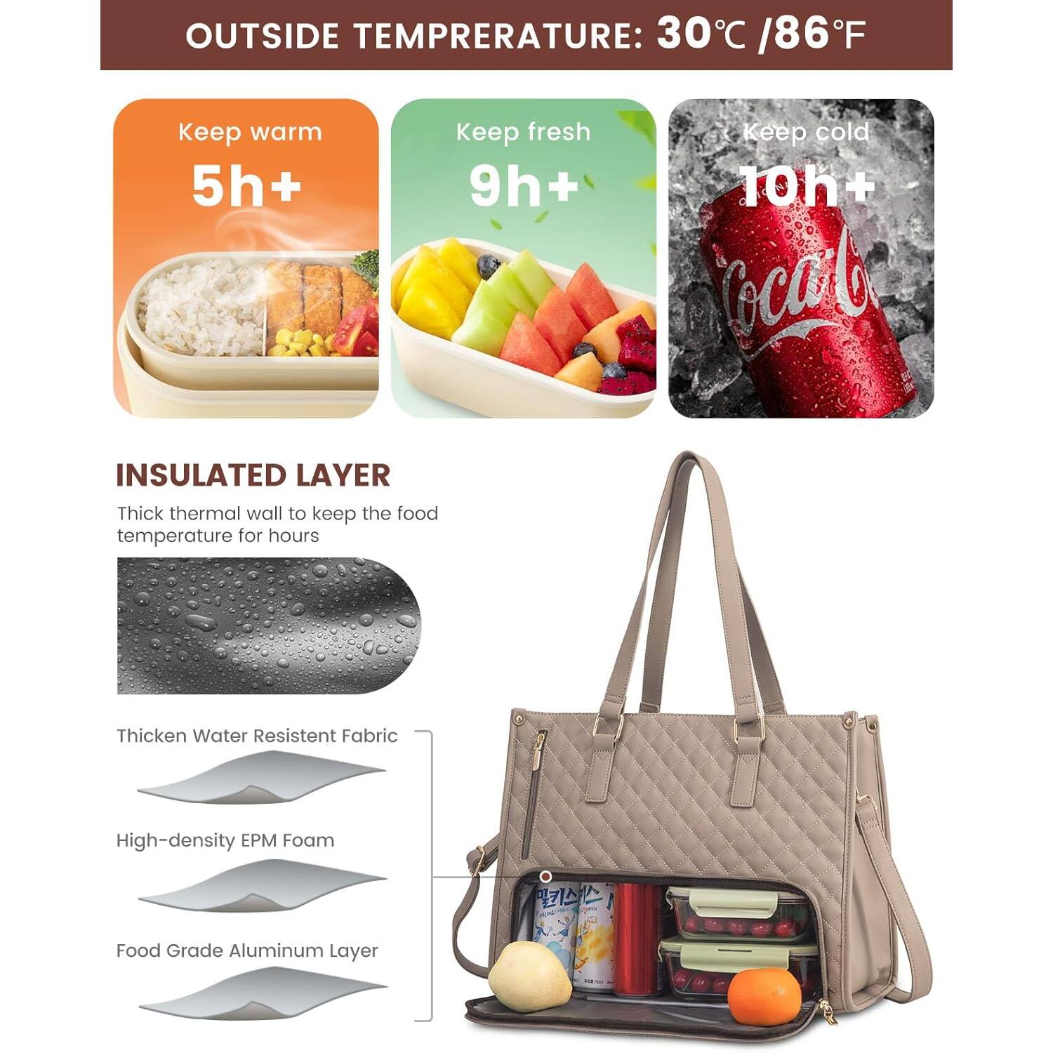 OUTSIDE TEMPERATURE: 30°C / 86°F

Keep warm 5h+
Keep fresh 9h+
Keep cold 10h+ Coca-Cola

INSULATED LAYER
Thick thermal wall to keep the food temperature for hours

- Thickened Water Resistant Fabric
- High-density EPM Foam
- Food Grade Aluminum Layer