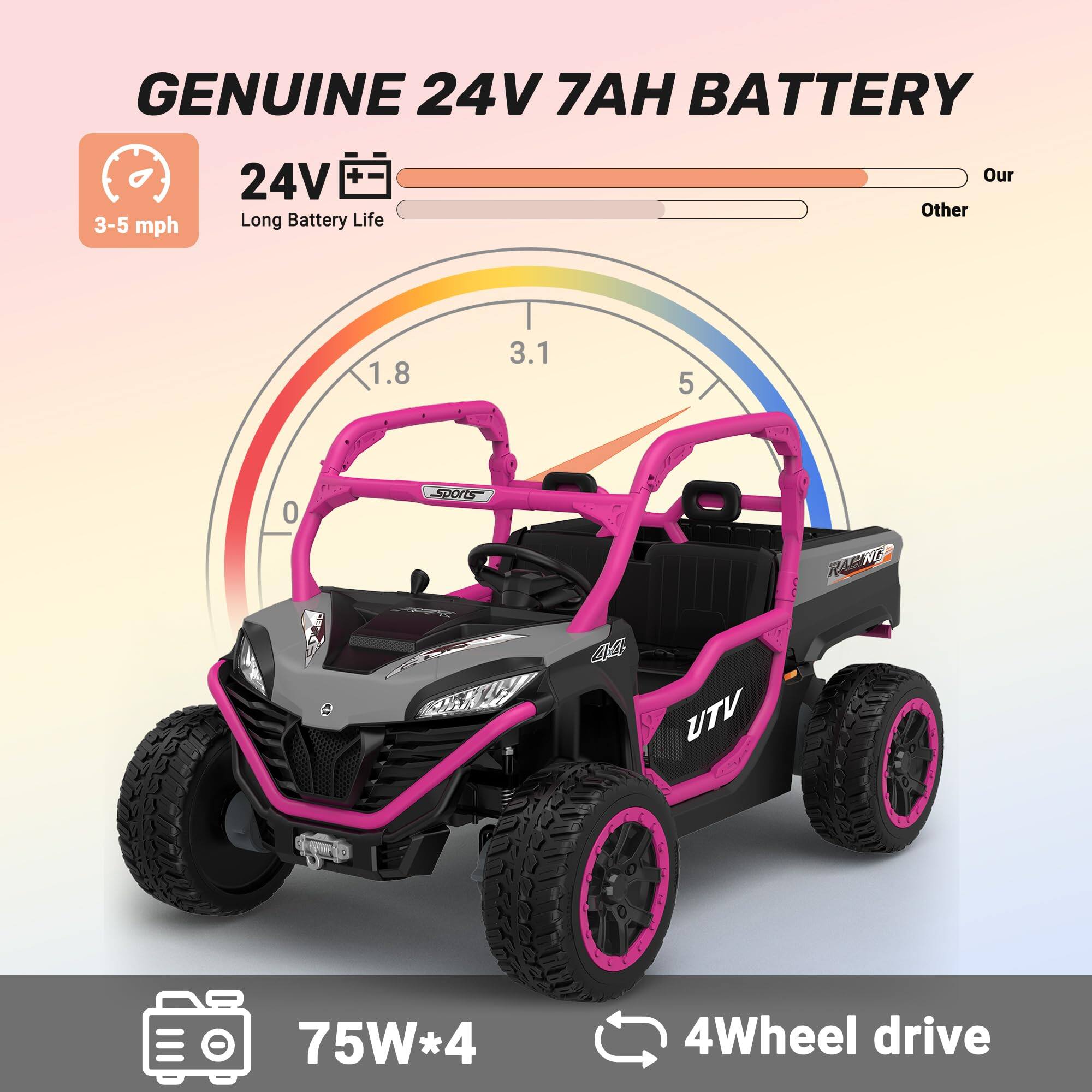 GENUINE 24V 7AH BATTERY

3-5 mph

24V Long Battery Life

Our Other

1.8 3.1 5 0

sports

RAPRIE

44 UTV

75W*4

4Wheel drive