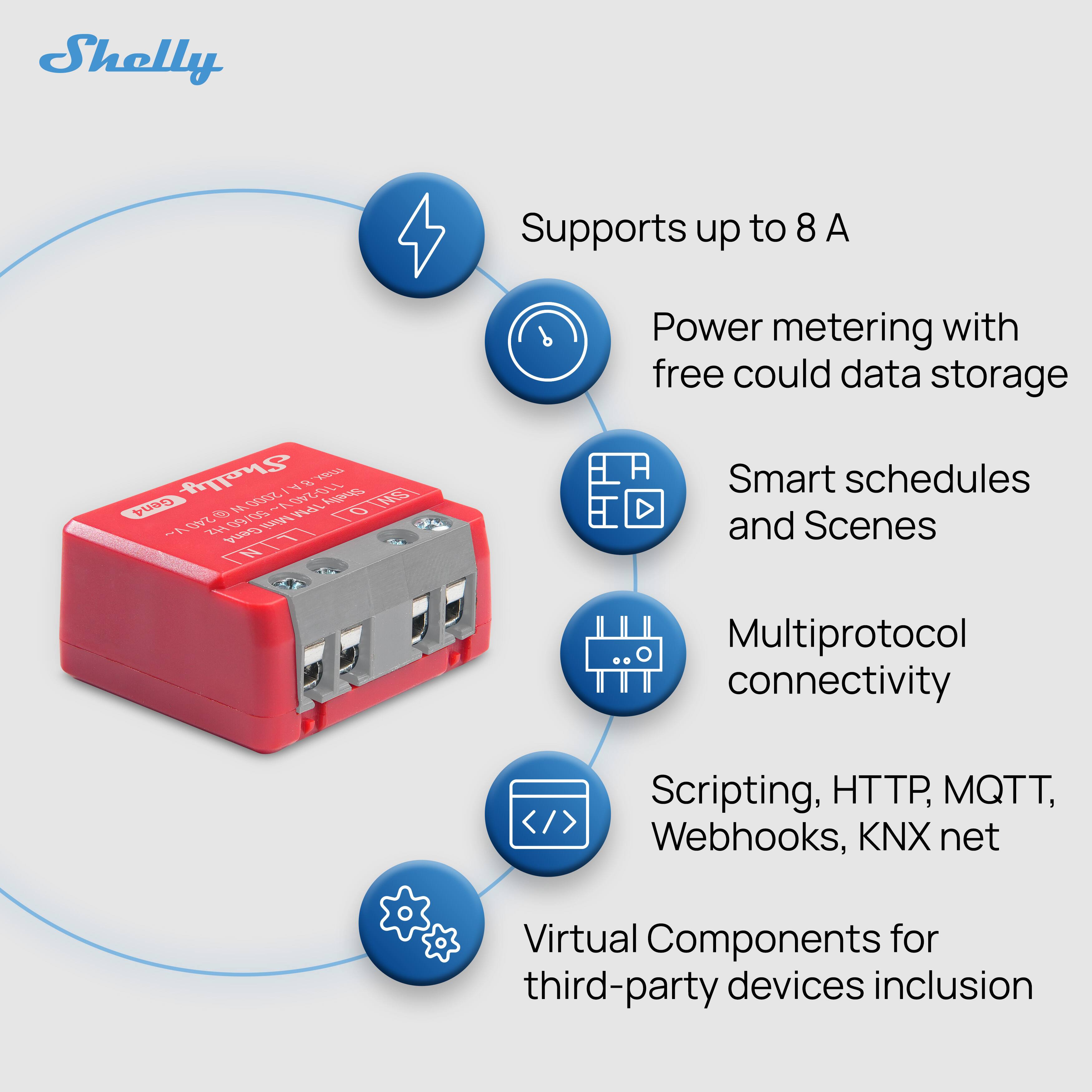 Shelly supports up to 8 A  
Power metering with free cloud data storage  
Smart schedules and Scenes  
Multiprotocol connectivity  
Scripting, HTTP, MQTT, Webhooks, KNX net  
Virtual Components for third-party devices inclusion