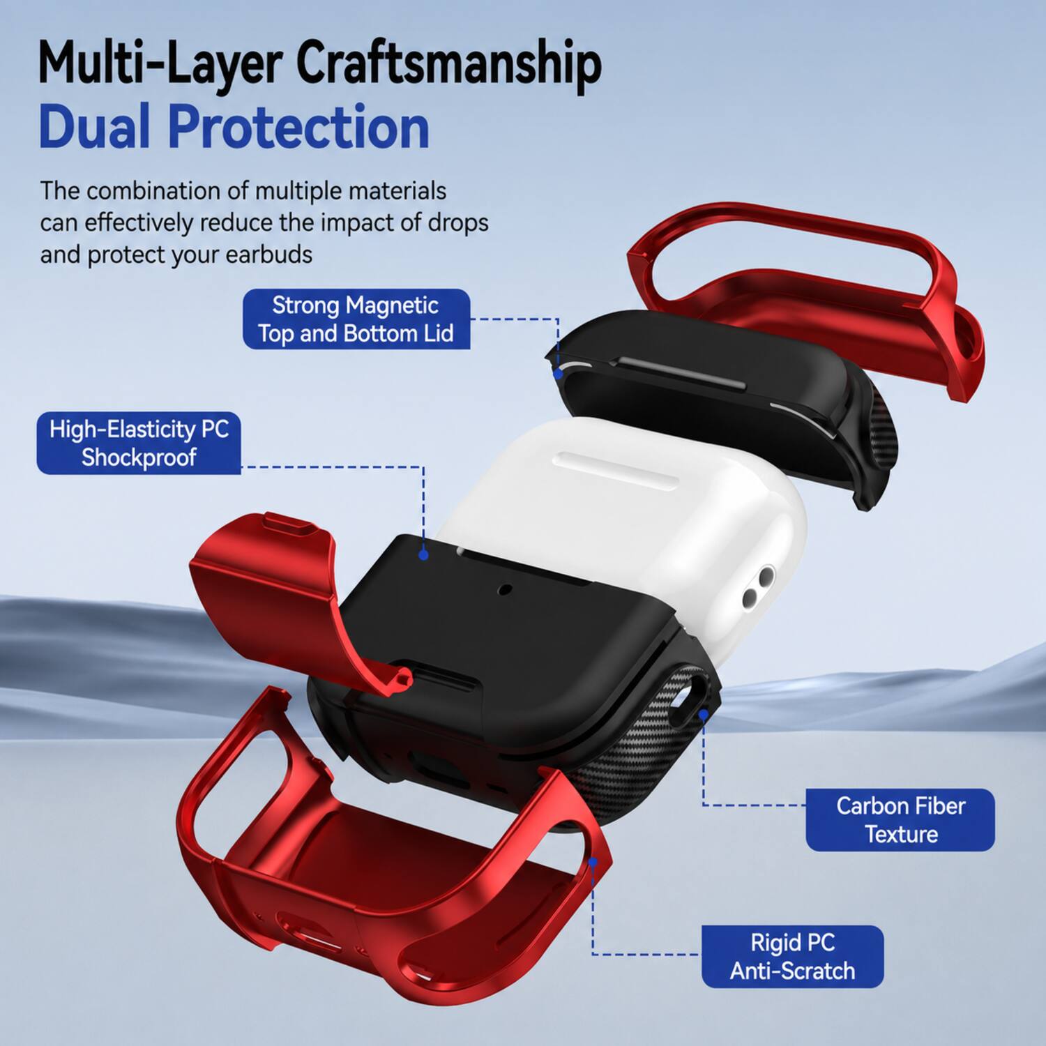 Multi-Layer Craftsmanship Dual Protection  
The combination of multiple materials can effectively reduce the impact of drops and protect your earbuds  
Strong Magnetic Top and Bottom Lid  
High-Elasticity PC Shockproof  
Carbon Fiber Texture  
Rigid PC Anti-Scratch