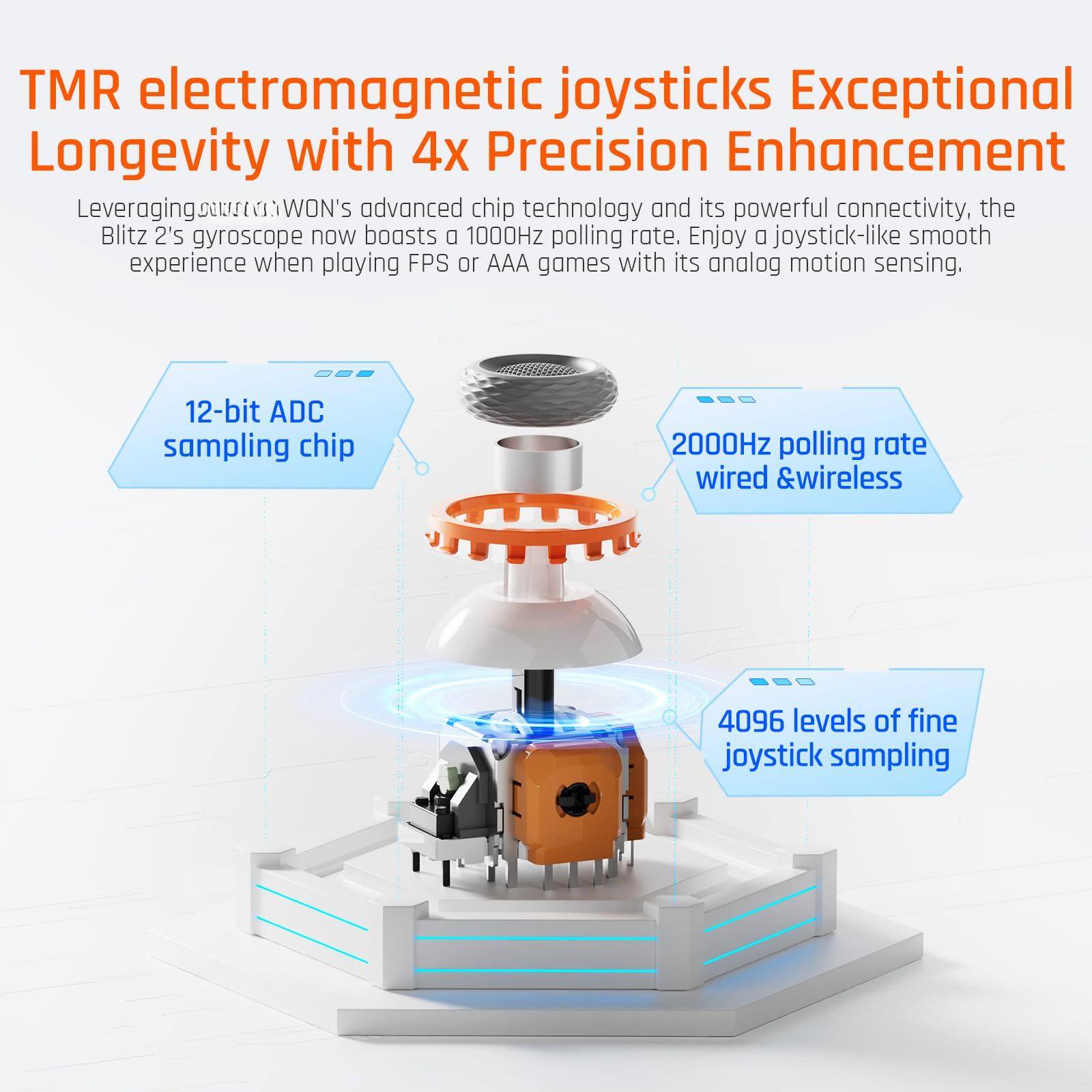 TMR electromagnetic joysticks Exceptional Longevity with 4x Precision Enhancement

Leveraging TMR's advanced chip technology and its powerful connectivity, the Blitz 2's gyroscope now boasts a 1000Hz polling rate. Enjoy a joystick-like smooth experience when playing FPS or AAA games with its analog motion sensing.

- 12-bit ADC sampling chip
- 2000Hz polling rate wired & wireless
- 4096 levels of fine joystick sampling