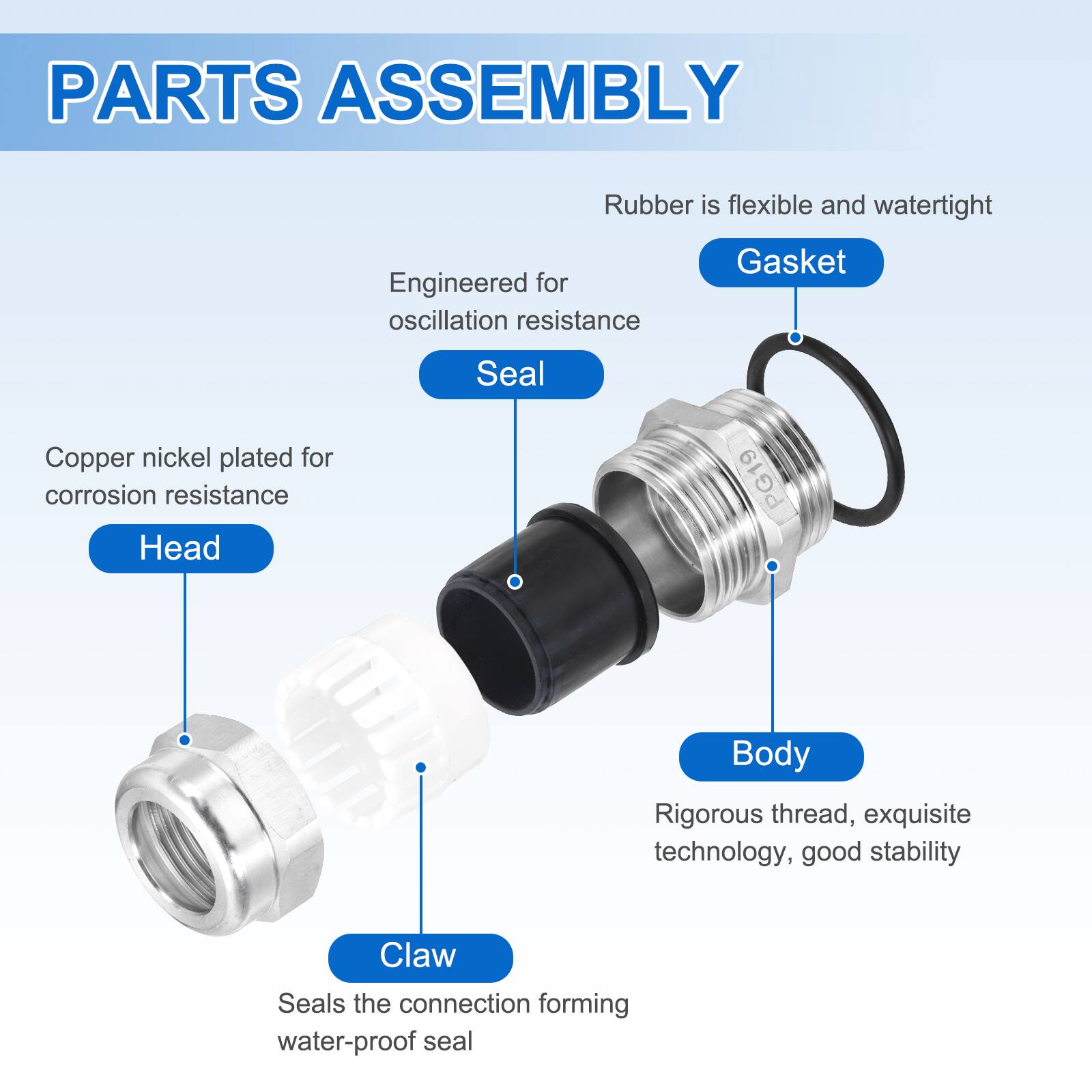PARTS ASSEMBLY

- Rubber is flexible and watertight
- Engineered for oscillation resistance
- Gasket
- Copper nickel plated for corrosion resistance
- Head PG19
- Body: Rigorous thread, exquisite technology, good stability
- Claw: Seals the connection forming water-proof seal