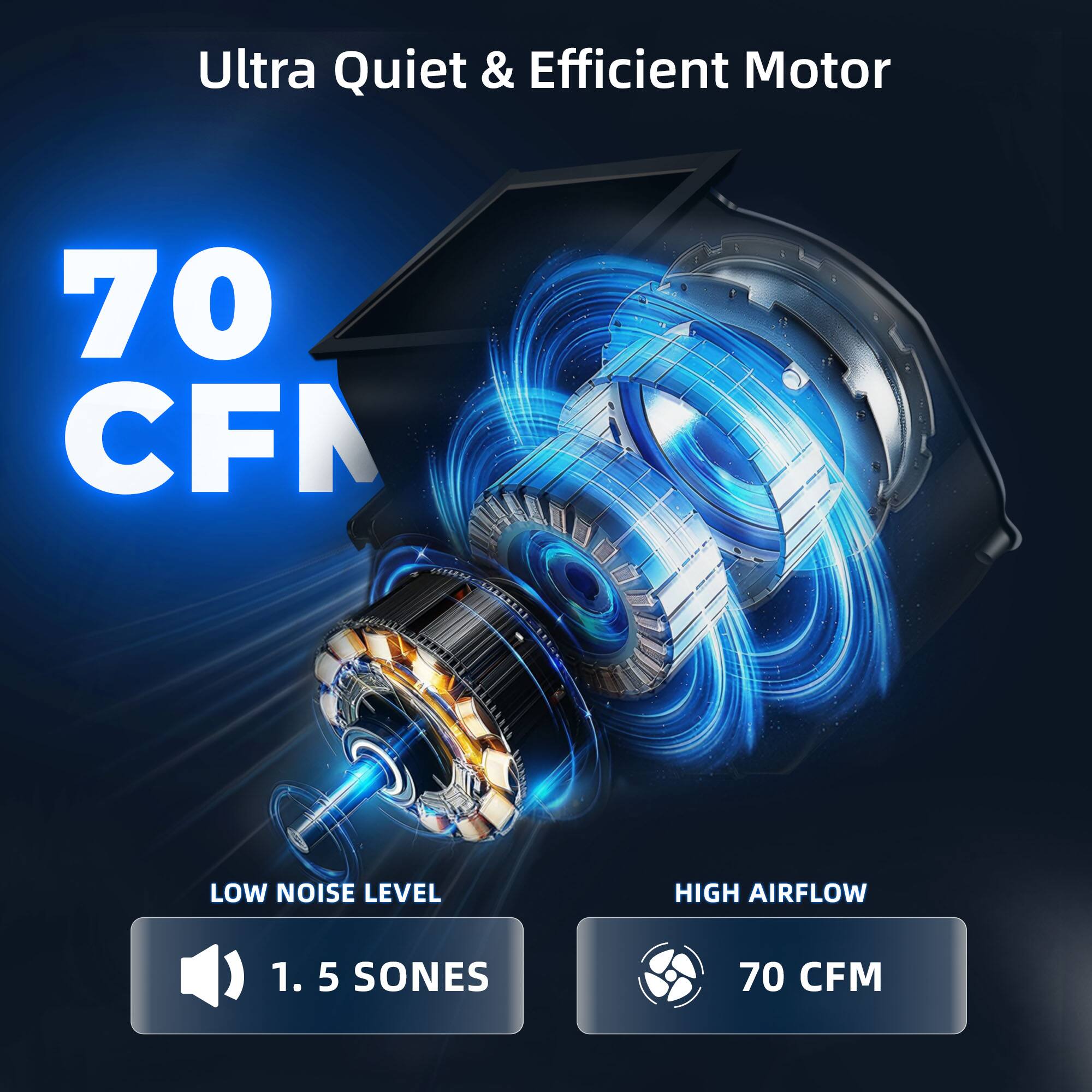 Ultra Quiet & Efficient Motor  
70 CFM  
LOW NOISE LEVEL  
HIGH AIRFLOW  
1.5 SONES