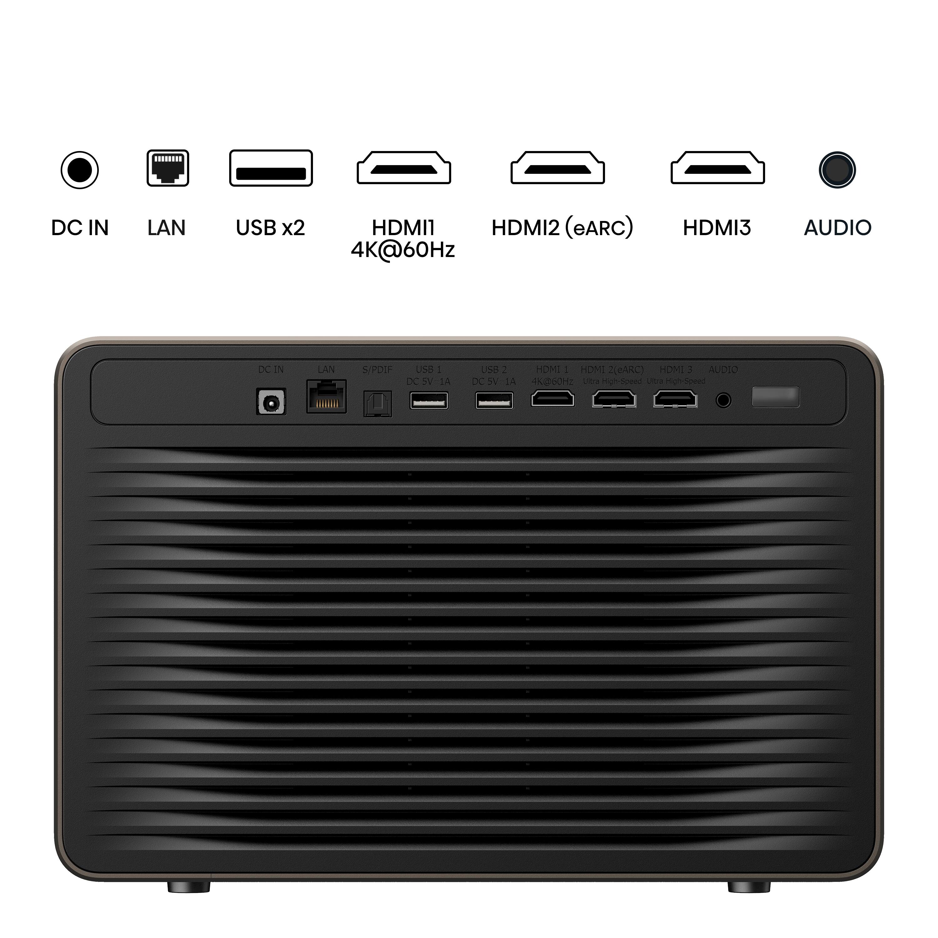DC IN LAN USB x2 HDMI1 HDMI2 (eARC) 4K@60Hz HDMI3 AUDIO DC1 N LAN SIPDIP USe - DC SV-1A WV 14 Usd - DC SV X oV SA HOMI - HOME (CARC) HOMI J AUDIO 4060D