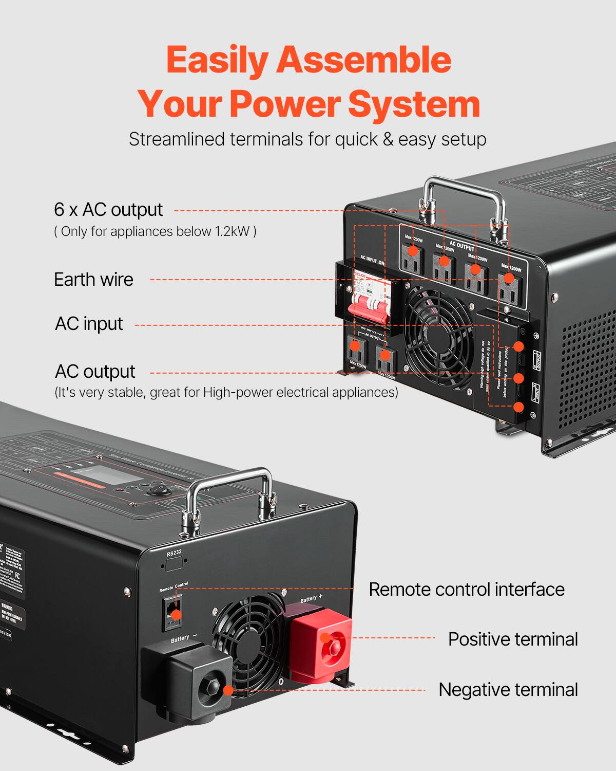 Easily Assemble Your Power System  
Streamlined terminals for quick & easy setup

6 x AC output  
(Only for appliances below 1.2kW)  
Earth wire  
AC input  
AC output  
(It's very stable, great for High-power electrical appliances)  

Remote control interface  
Positive terminal  
Negative terminal